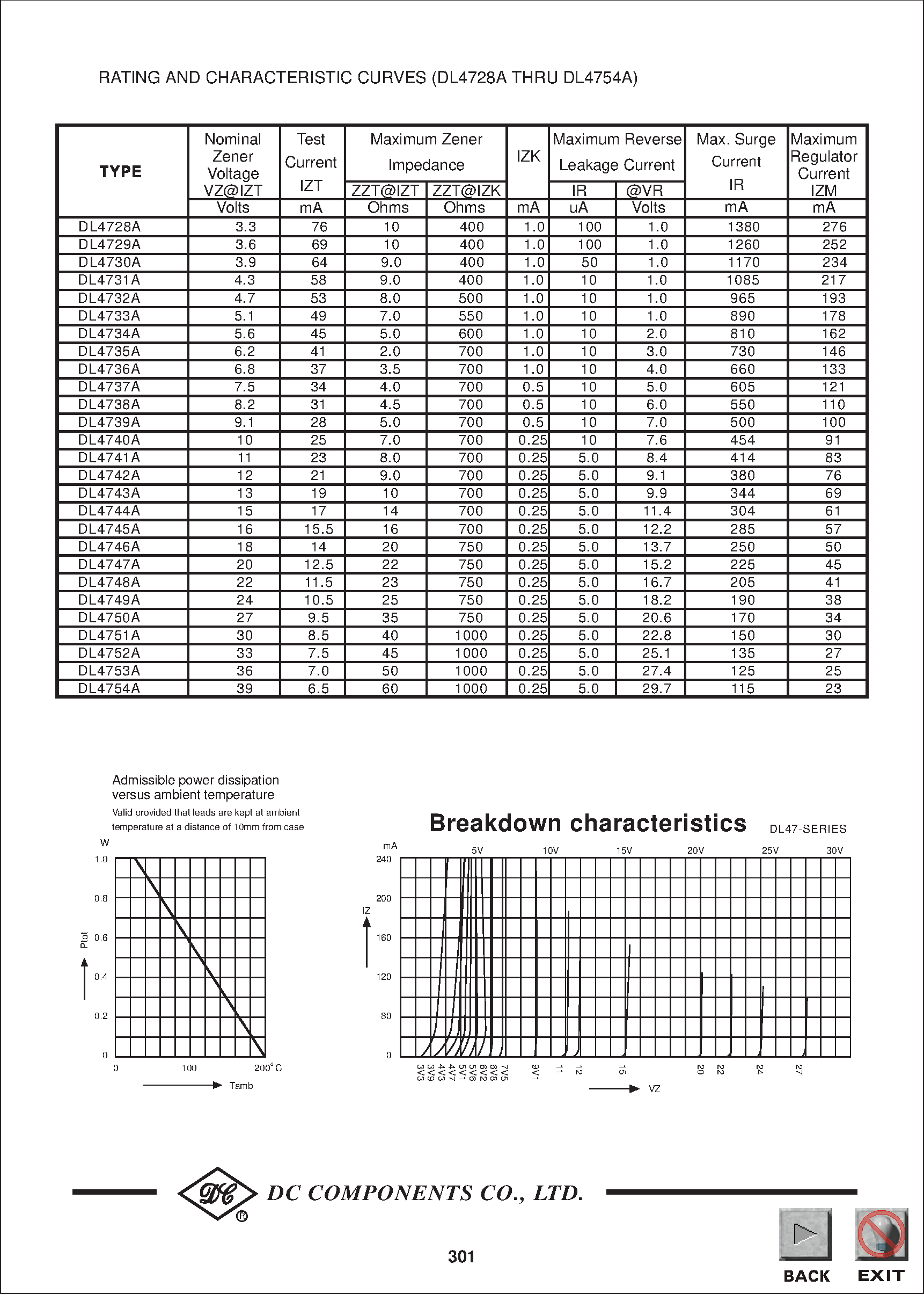 Даташит на микросхему DL4754A страница 2 Даташит DL4754A - TECHNICAL SPECIFICATIONS OF GLASS SILICON ZENER DIODES страница 2