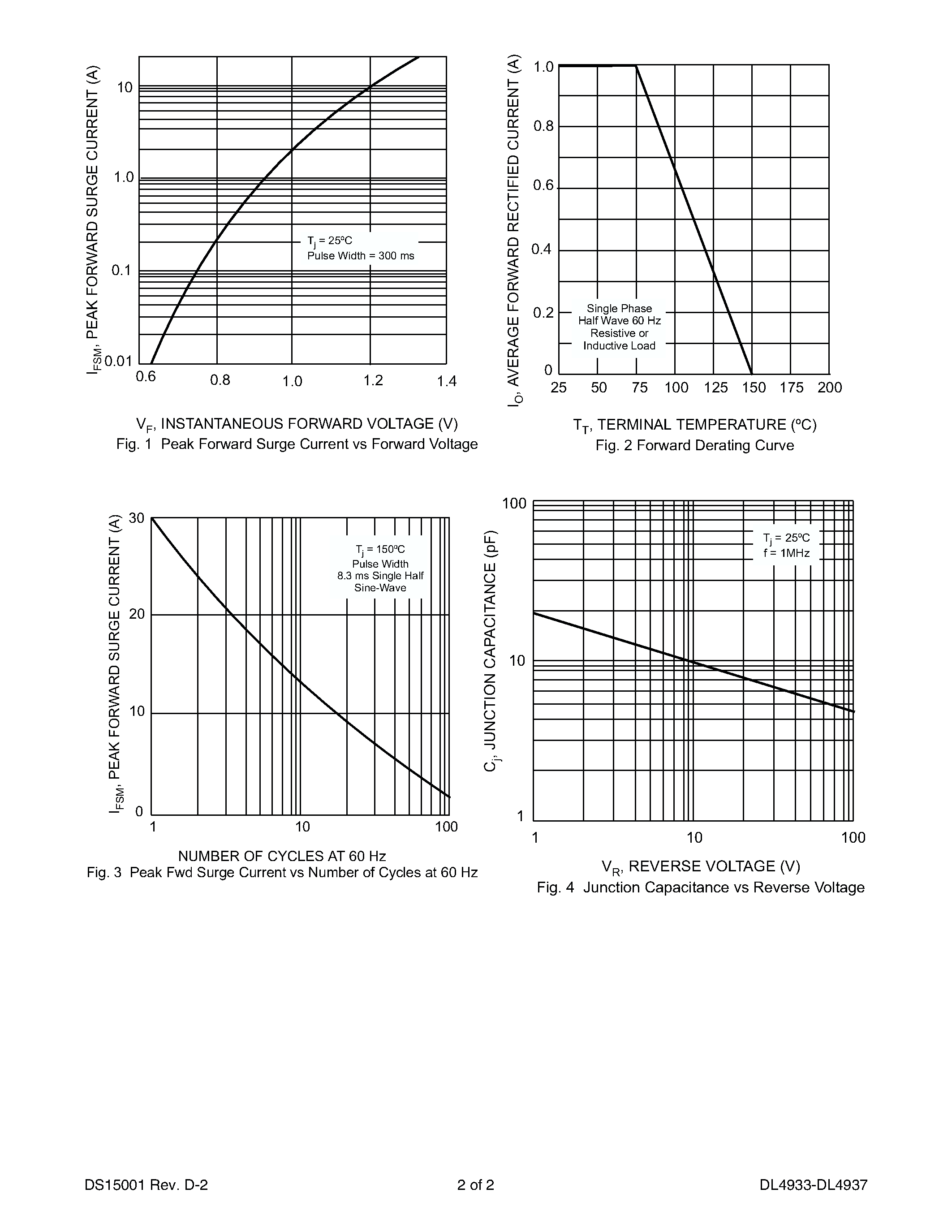 Datasheet DL4935 page 2 Datasheet DL4935 - 1.0A SURFACE MOUNT FAST RECOVERY RECTIFIER page 2