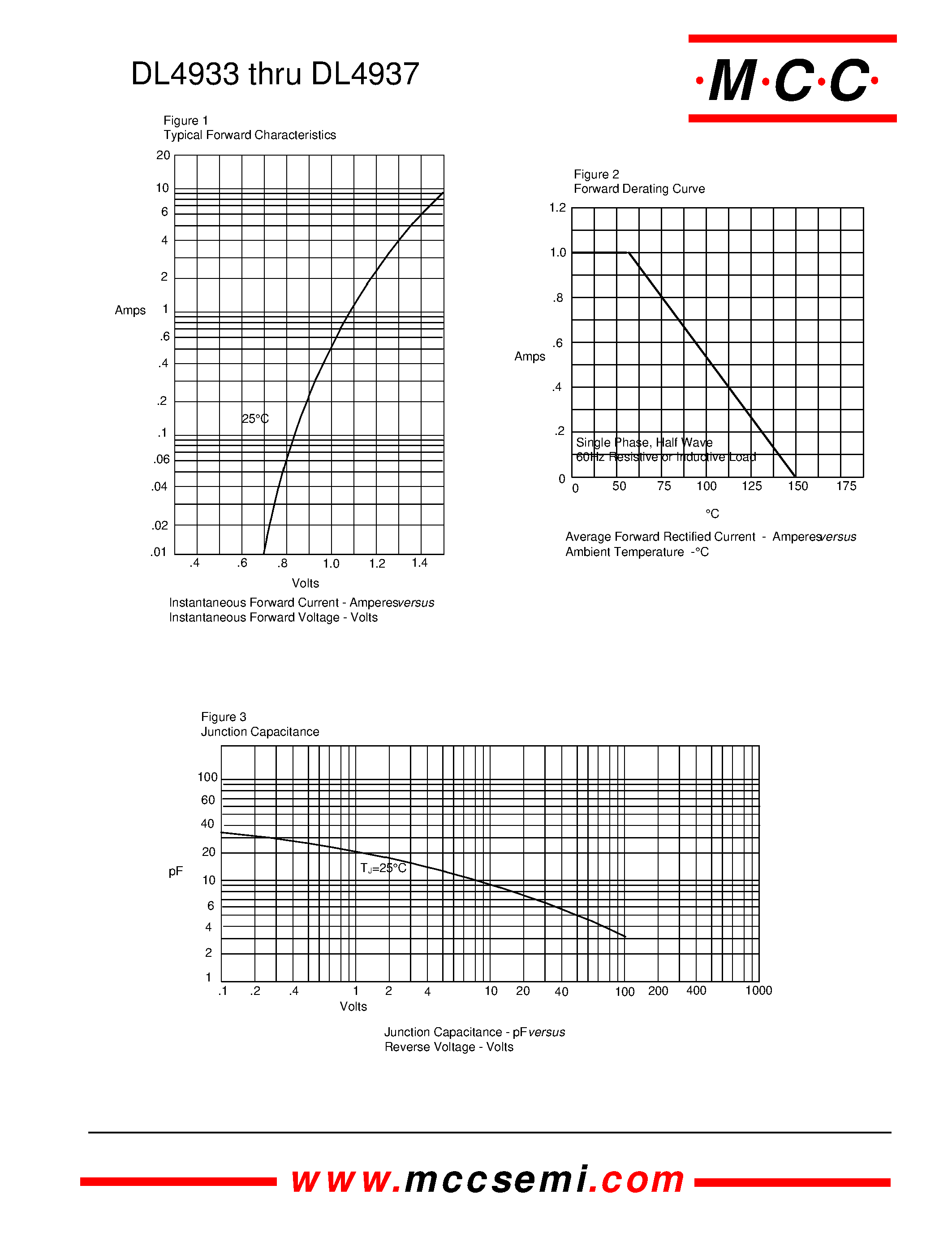 Datasheet DL4935 - 1 Amp Glass Passivated/ Fast Recovery Rectifier 50 to 600 Volts page 2