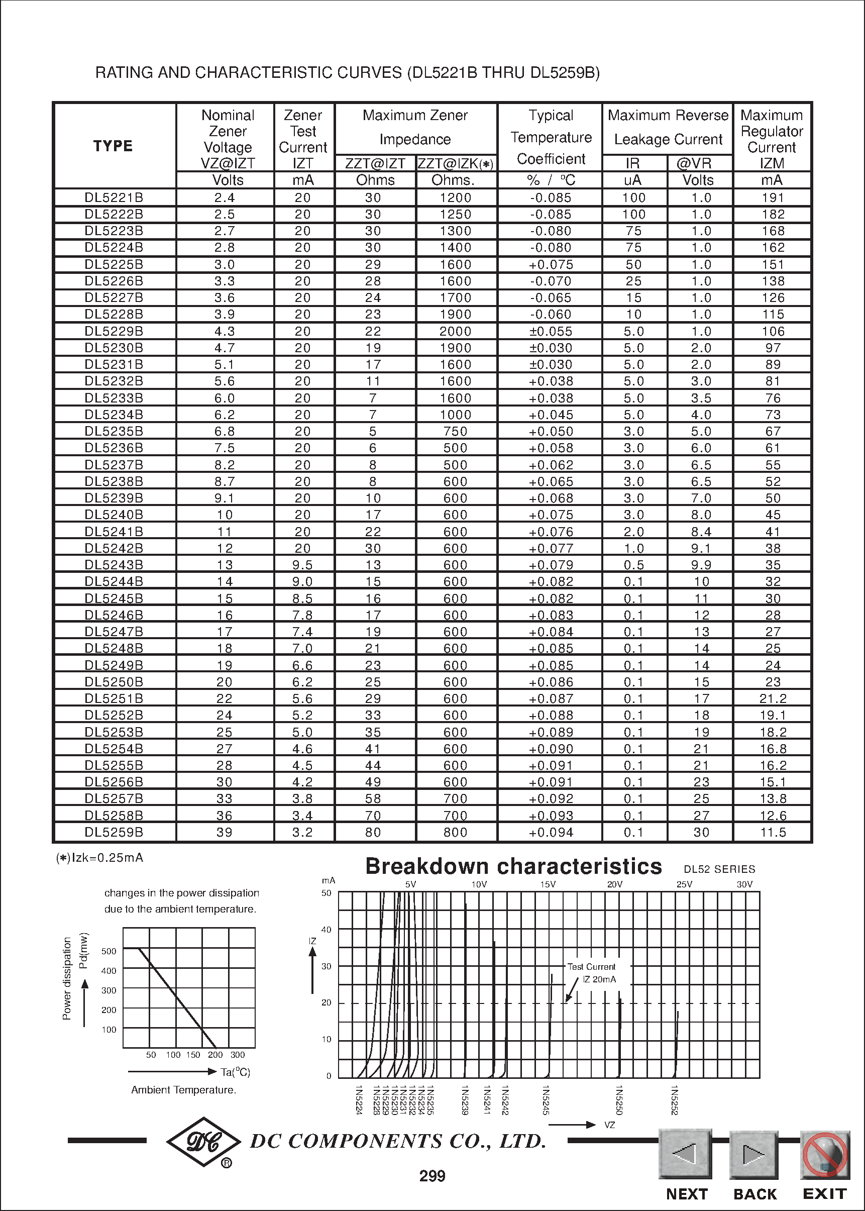 Даташит DL5233B - TECHNICAL SPECIFICATIONS OF GLASS SILICON ZENER DIODES страница 2
