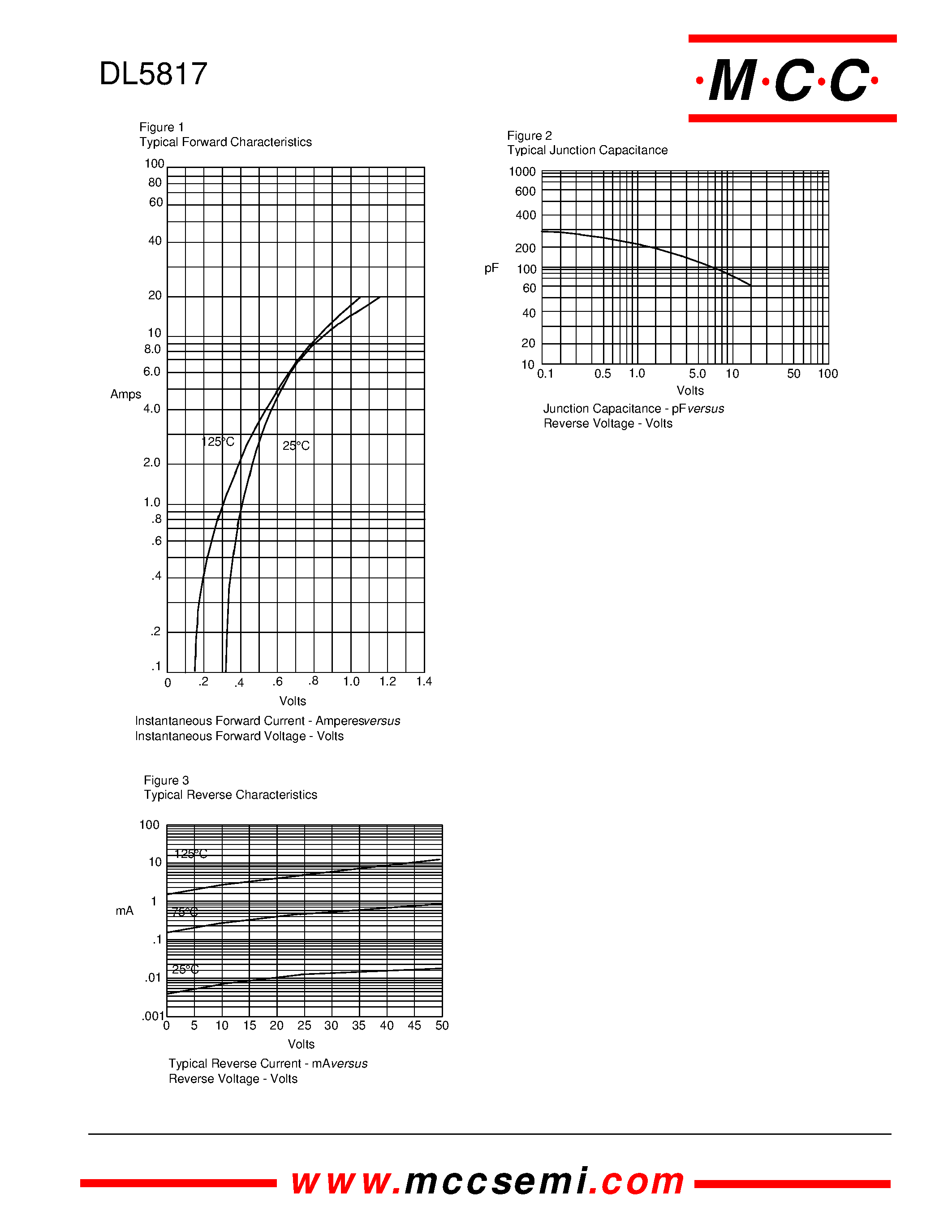Datasheet DL5819 - 1 Amp Schottky Barrier Rectifier 20 to 40 Volts page 2