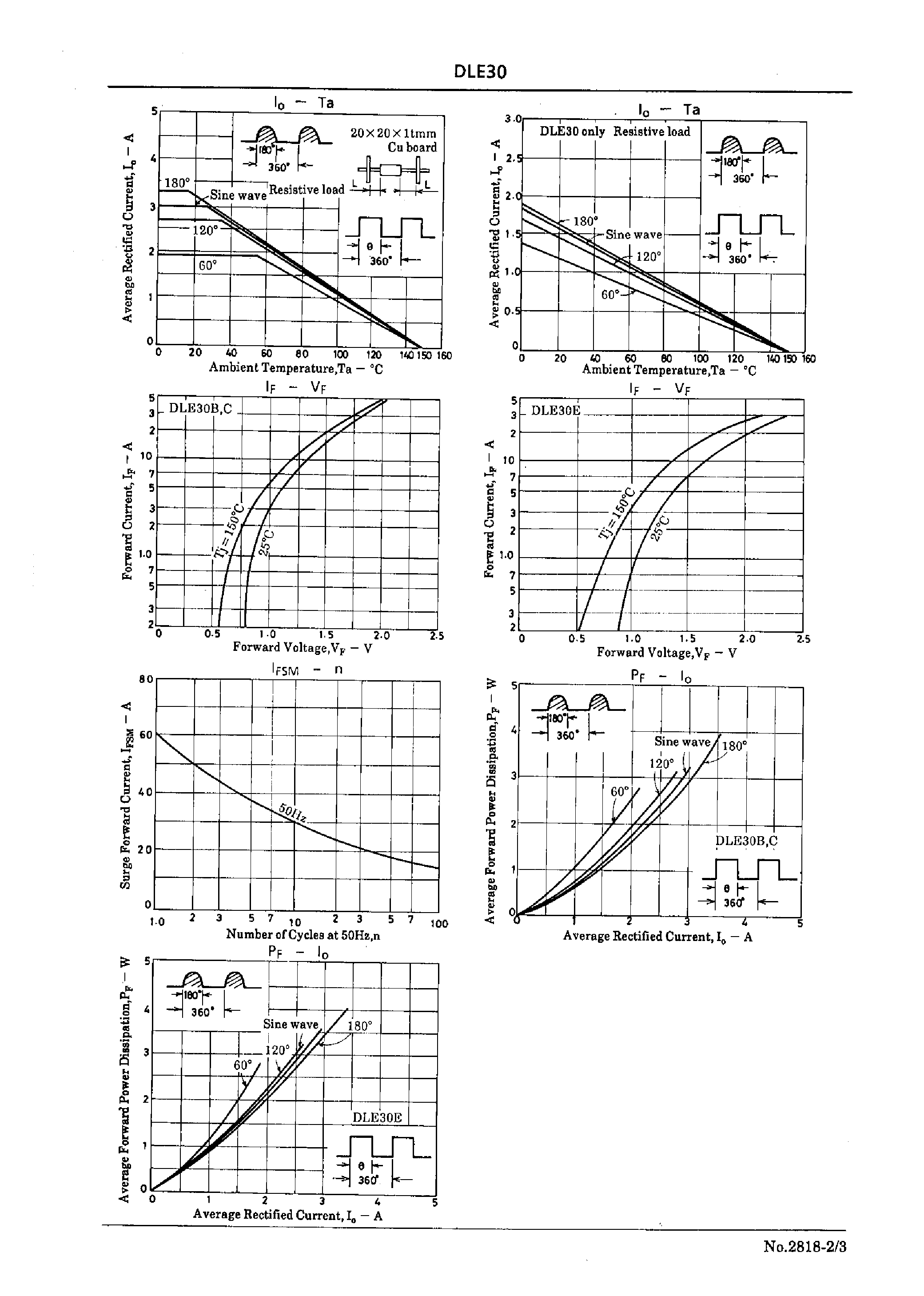 Datasheet DLE30B page 2 Datasheet DLE30B - 3.0A Ultrahigh-Speed Rectifier page 2