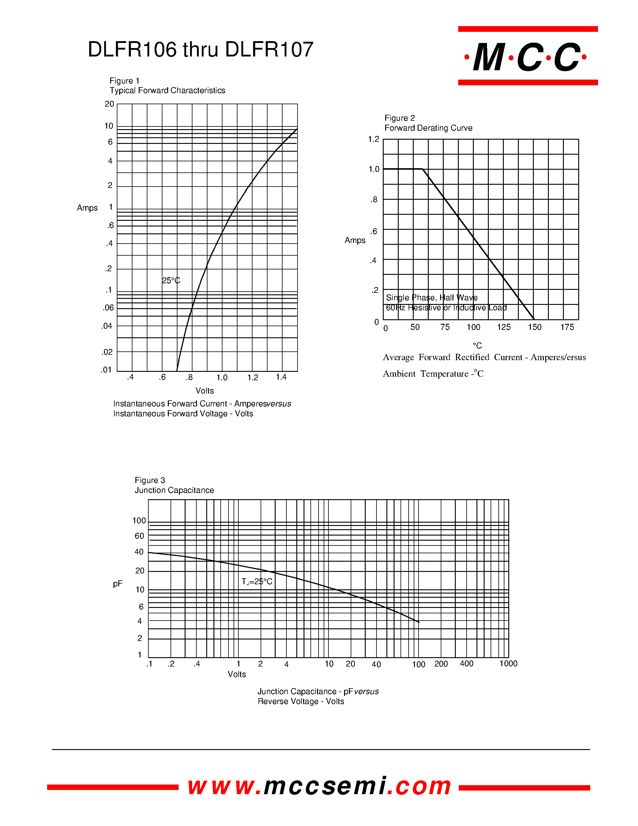 Datasheet DLFR106 - 1 Amp Glass Passivated/ Fast Recovery Rectifier 800 to 1000 Volts page 2