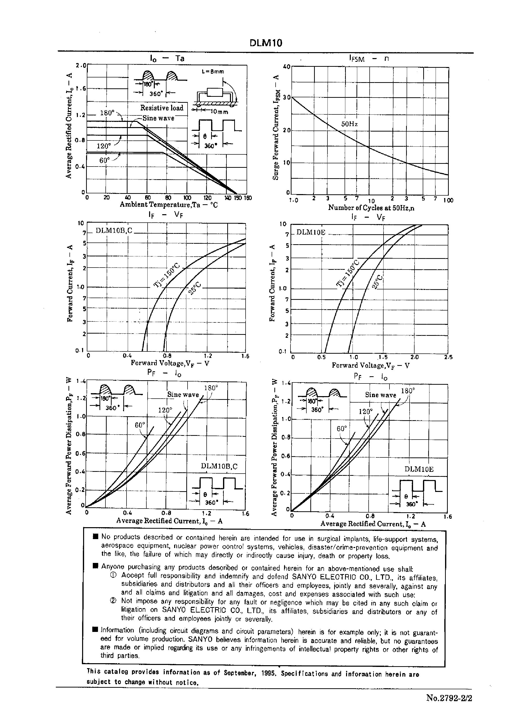 Datasheet DLM10C page 2 Datasheet DLM10C - 1.0A Ultrahigh-Speed Rectifier page 2