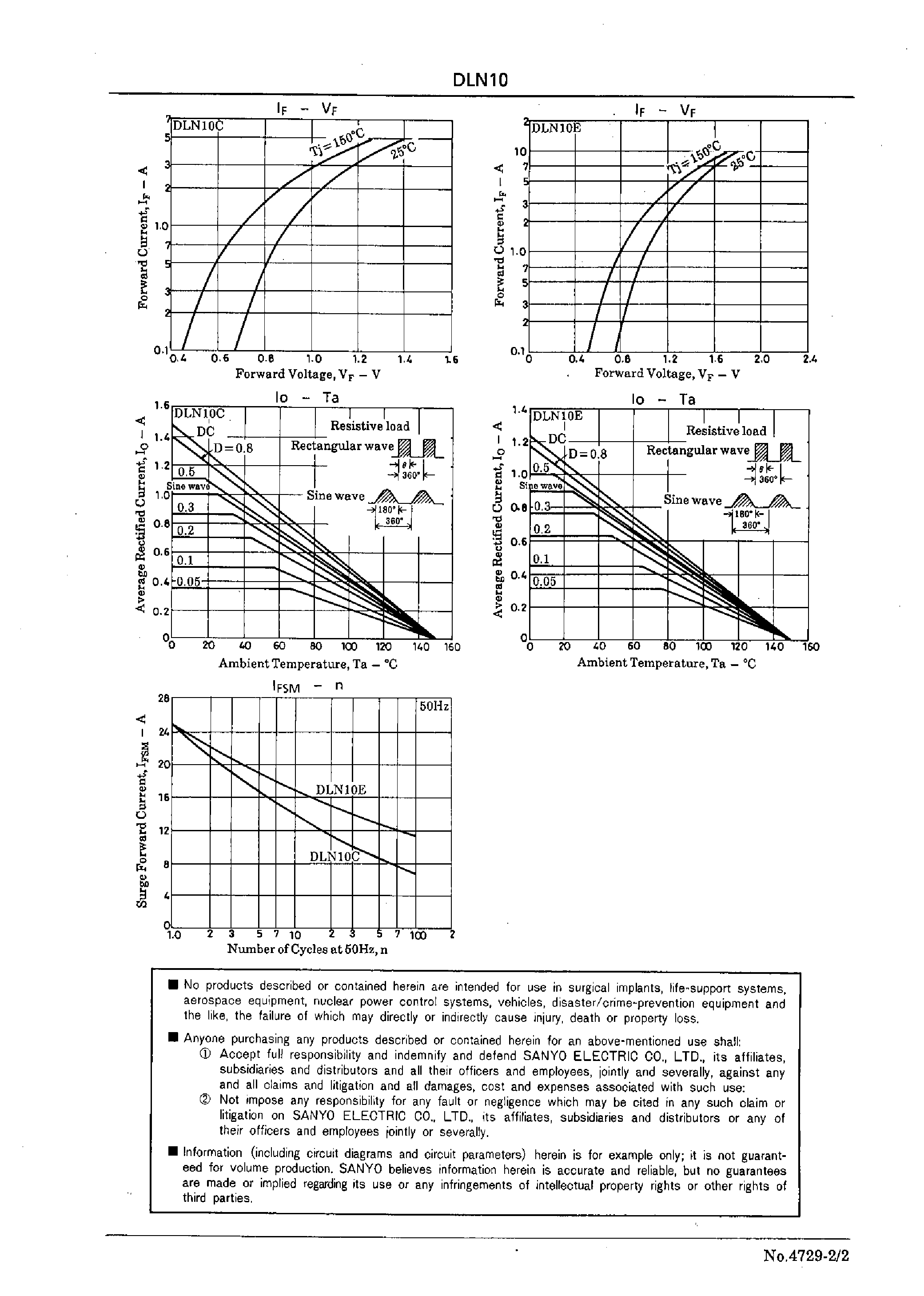 Datasheet DLN10 page 2 Datasheet DLN10 - Low-loss Rectifier page 2