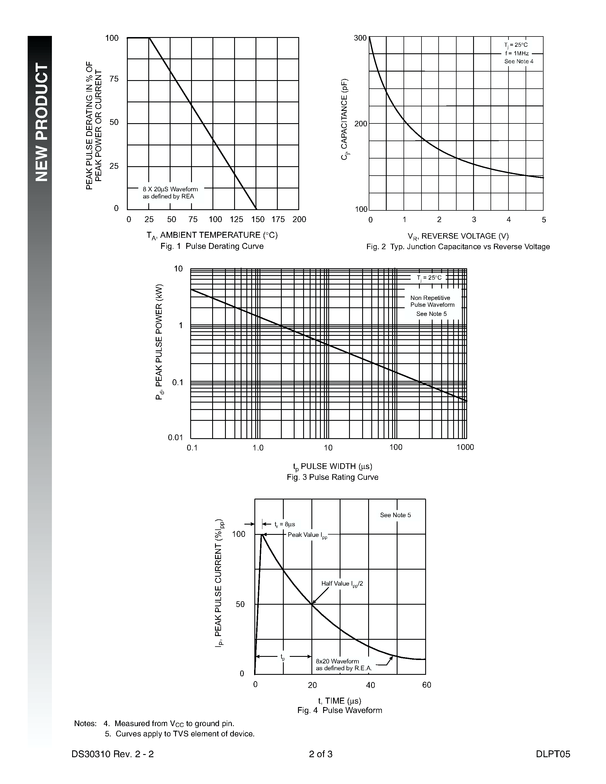 Datasheet DLPT05-7 - SURFACE MOUNT DATALINE PROTECTION DEVICE page 2