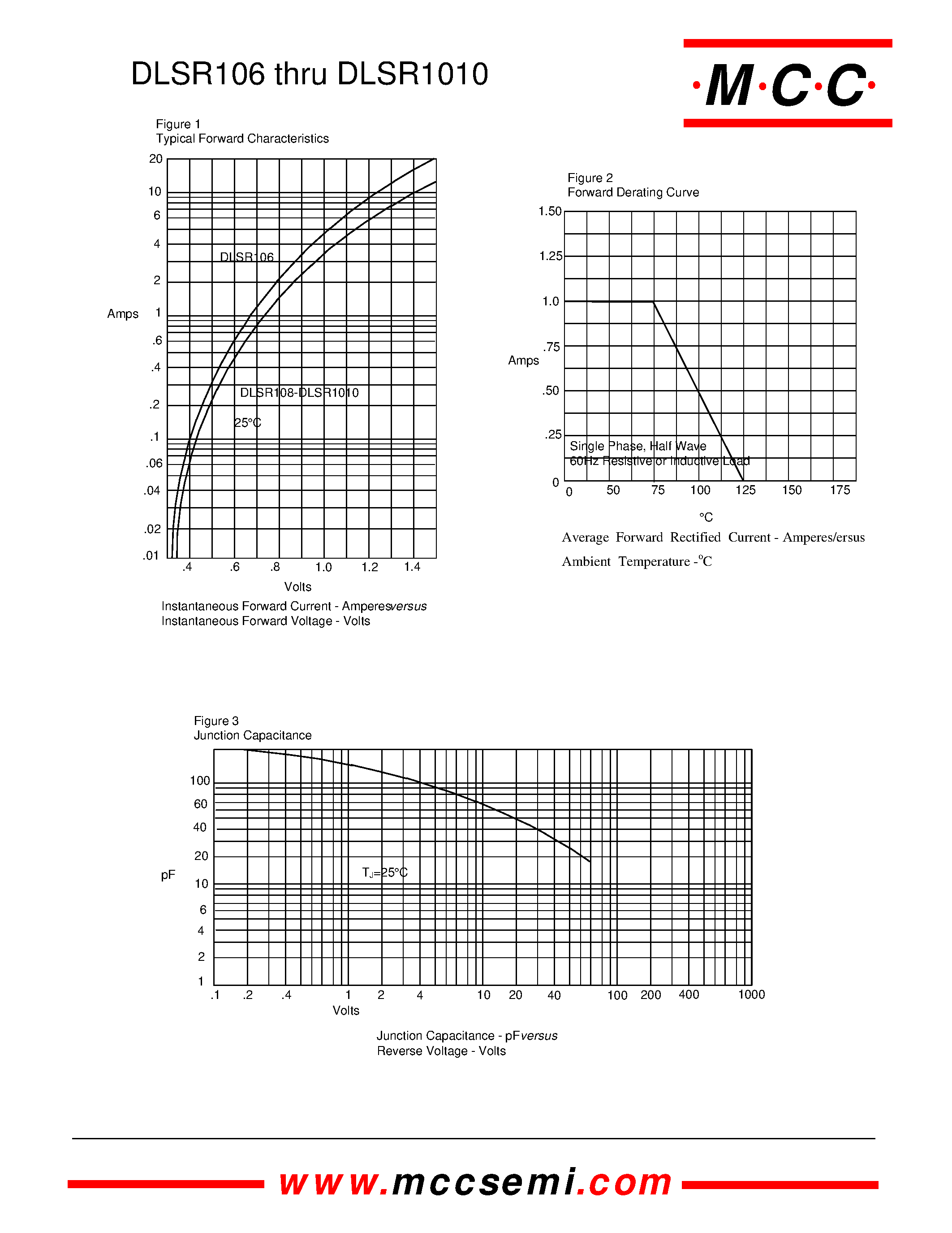 Datasheet DLSR1010 page 2 Datasheet DLSR1010 - 1 Amp Schottky Barrier Rectifier 60 to 100 Volts page 2