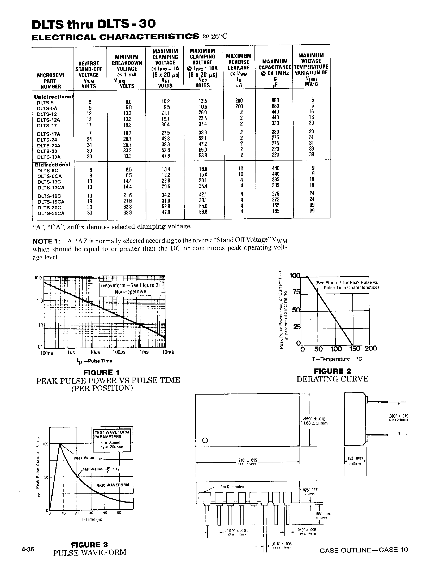 Datasheet DLTS-5 - DATA LINE TRANSIENT SUPPRESSOR page 2