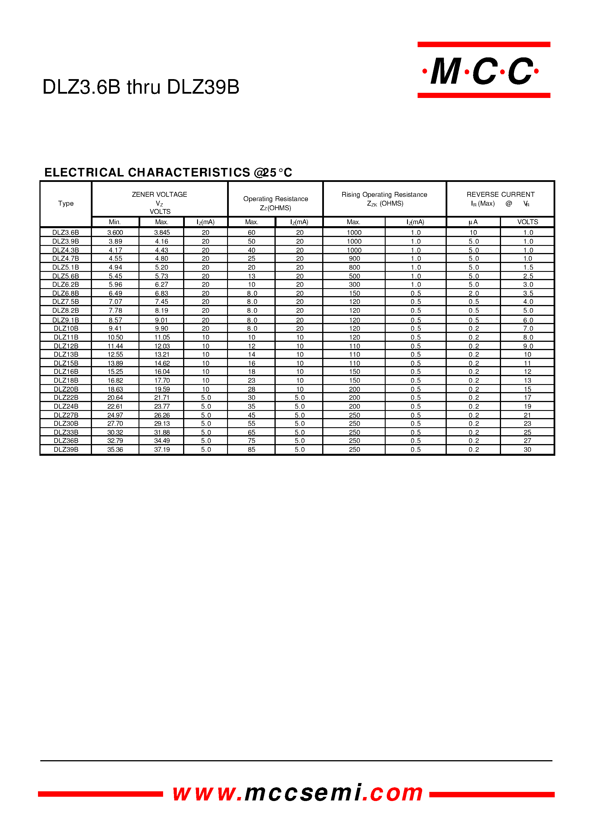 Datasheet DLZ16B page 2 Datasheet DLZ16B - 500 mW Zener Diode 3.725 to 36.275 Volts page 2