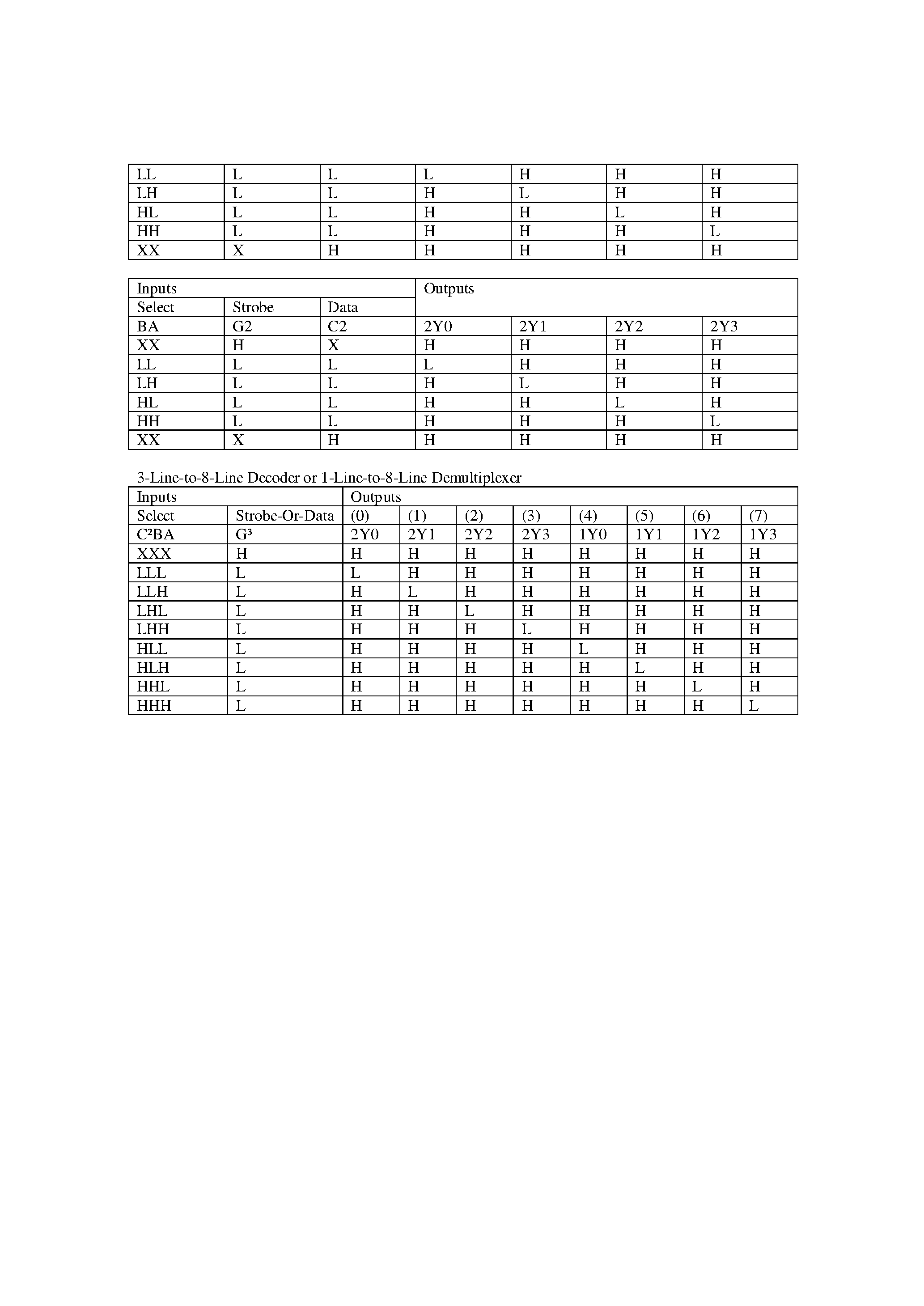 Datasheet DM54155 page 2 Datasheet DM54155 - Dual 2-Line to 4-Line Decoders/Demultiplexers page 2