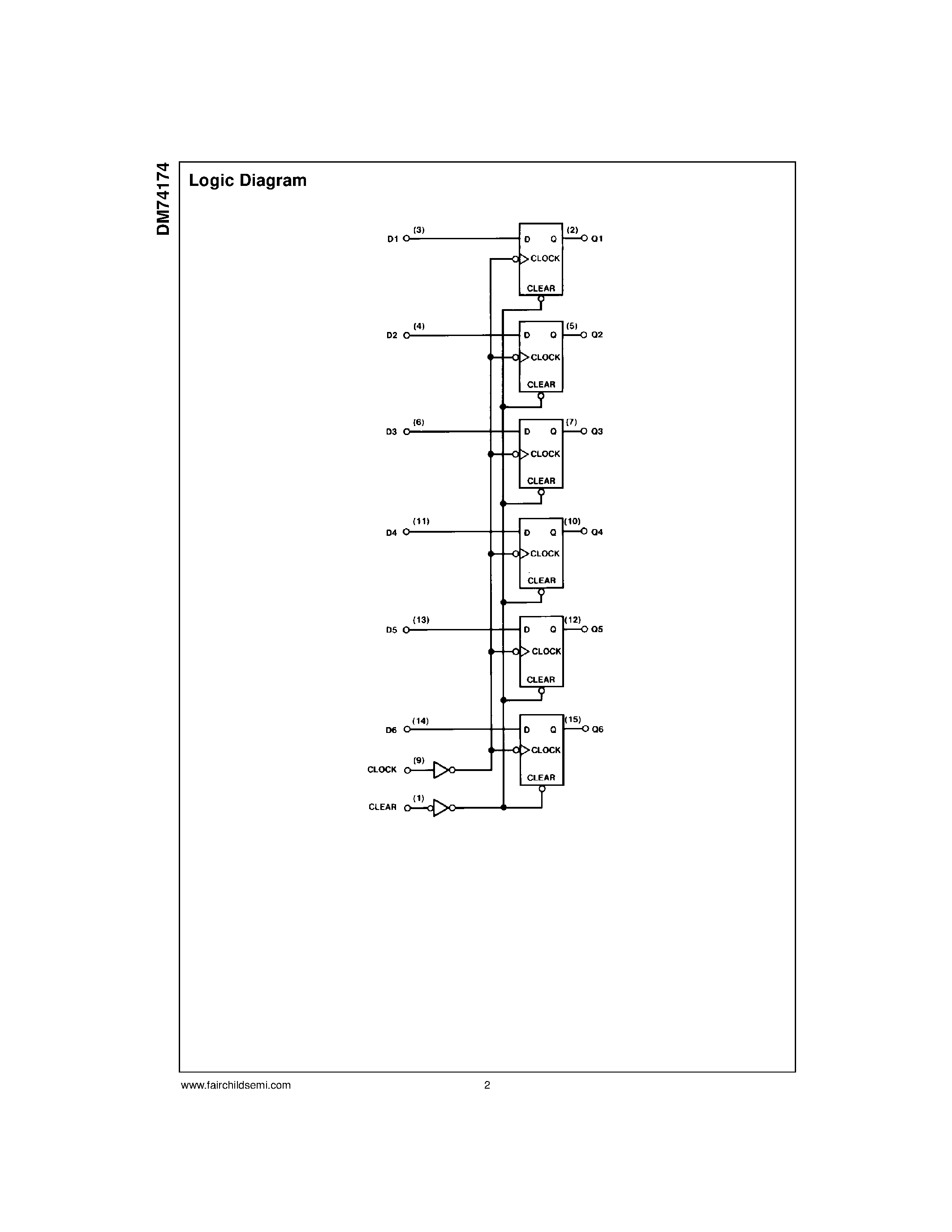 Datasheet DM74174 - Hex/Quad D-Type Flip-Flop with Clear page 2