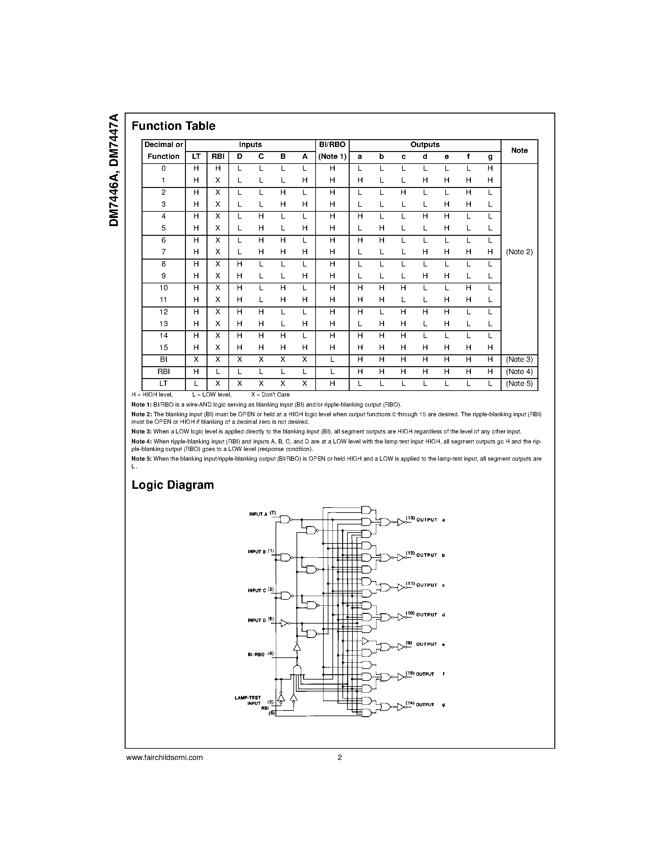 Datasheet DM7446A page 2 Datasheet DM7446A - BCD to 7-Segment Decoders/Drivers page 2
