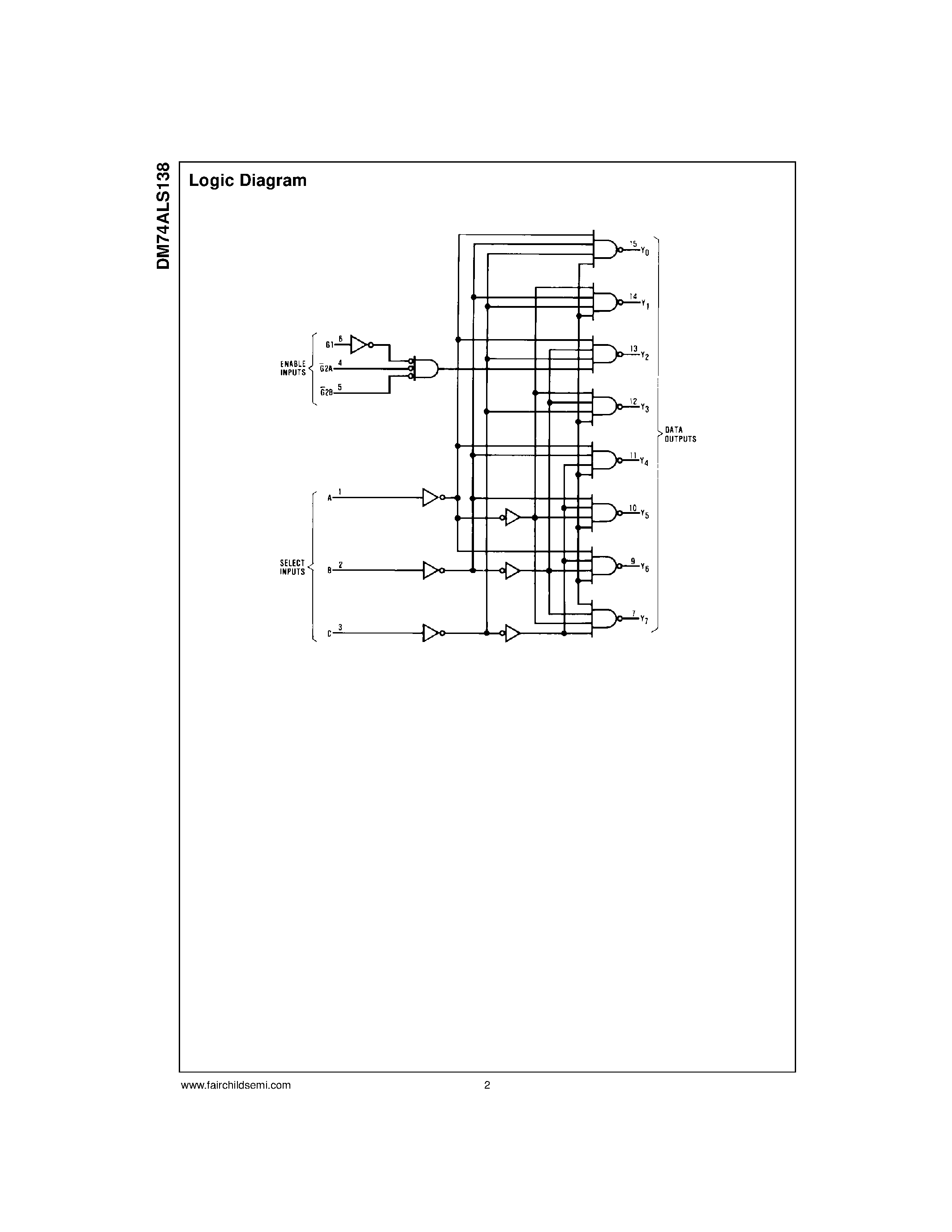 Datasheet DM74ALS138M page 2 Datasheet DM74ALS138M - 3 to 8 Line Decoder/Demultiplexer page 2