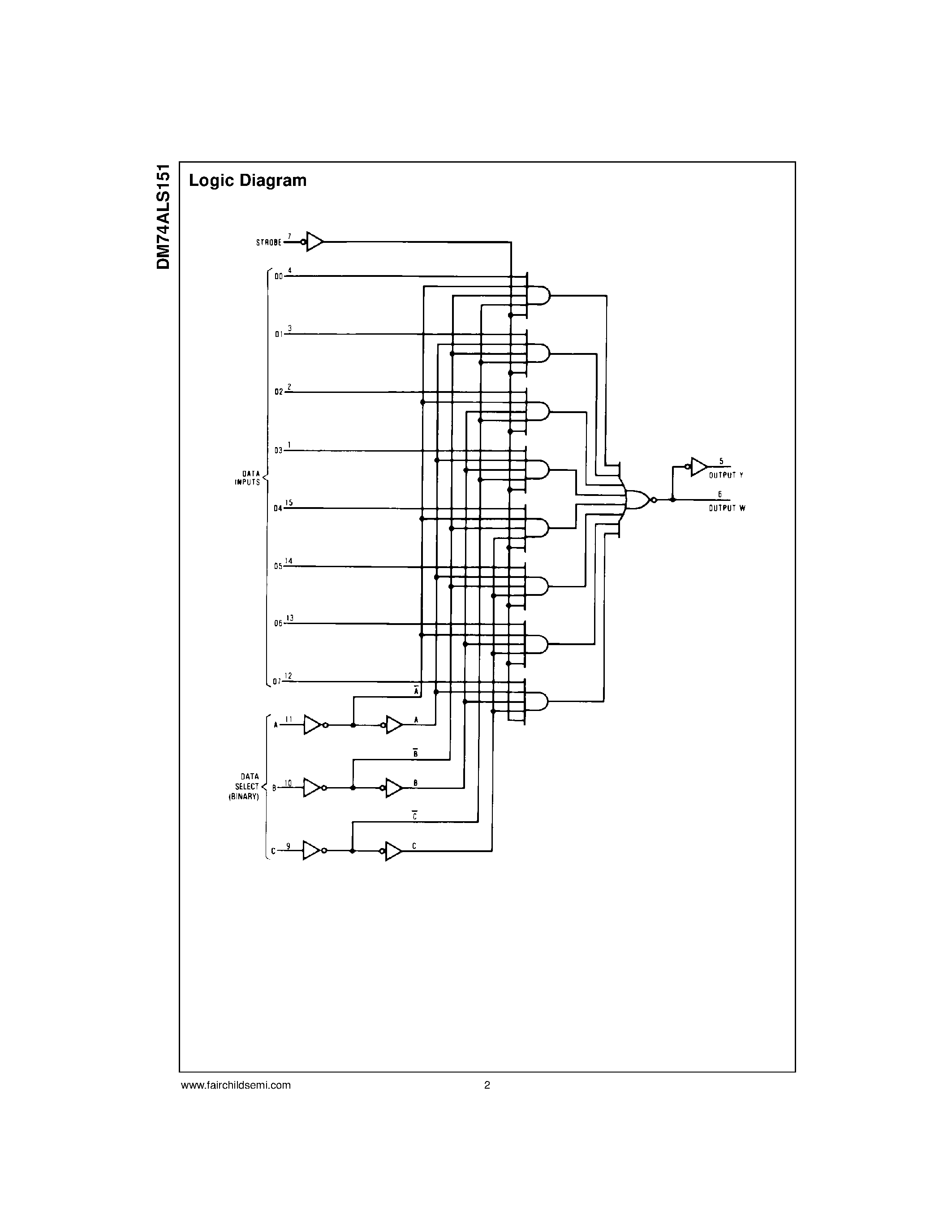 Datasheet DM74ALS151N - 1 of 8 Line Data Selector/Multiplexer page 2