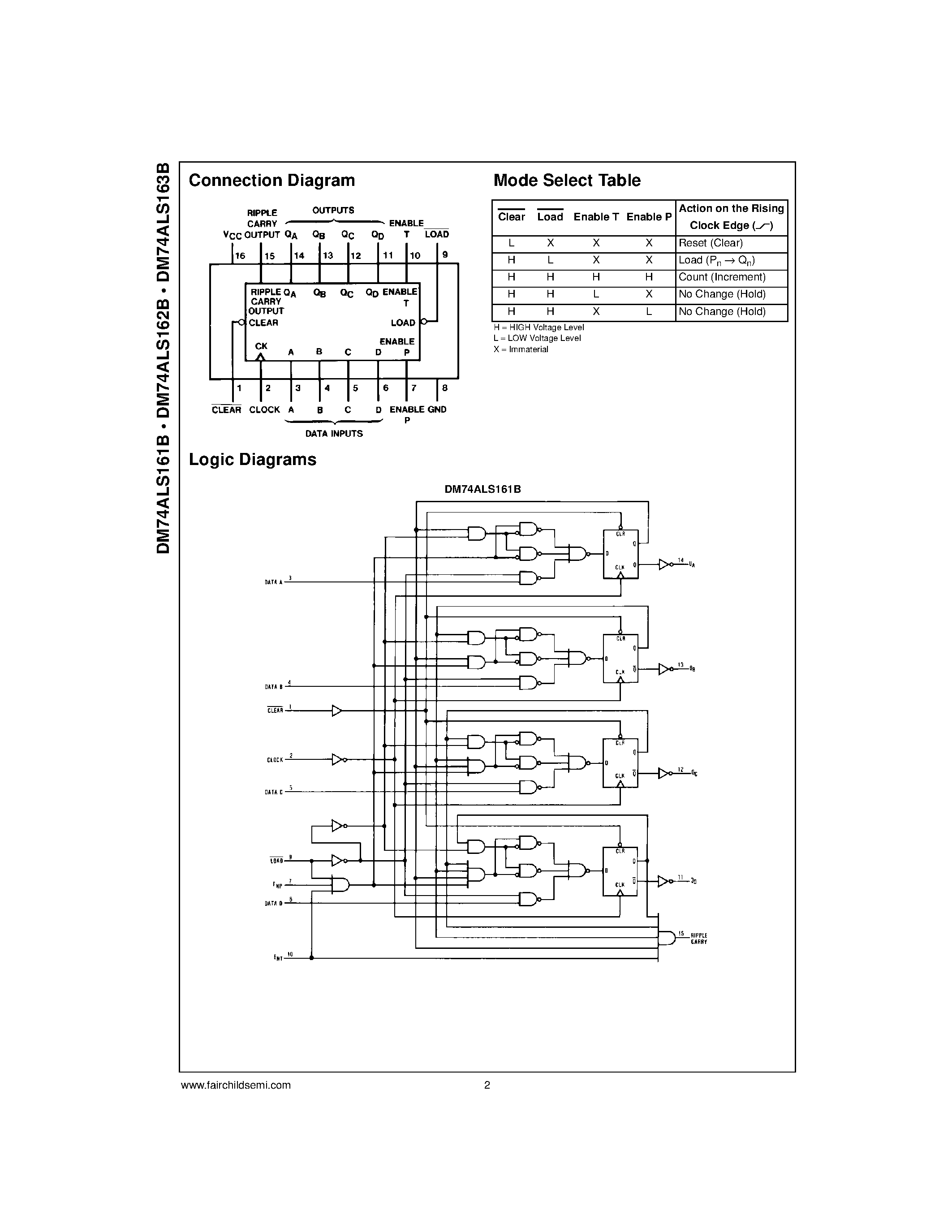 Datasheet DM74ALS161B - Synchronous Four-Bit Counter page 2