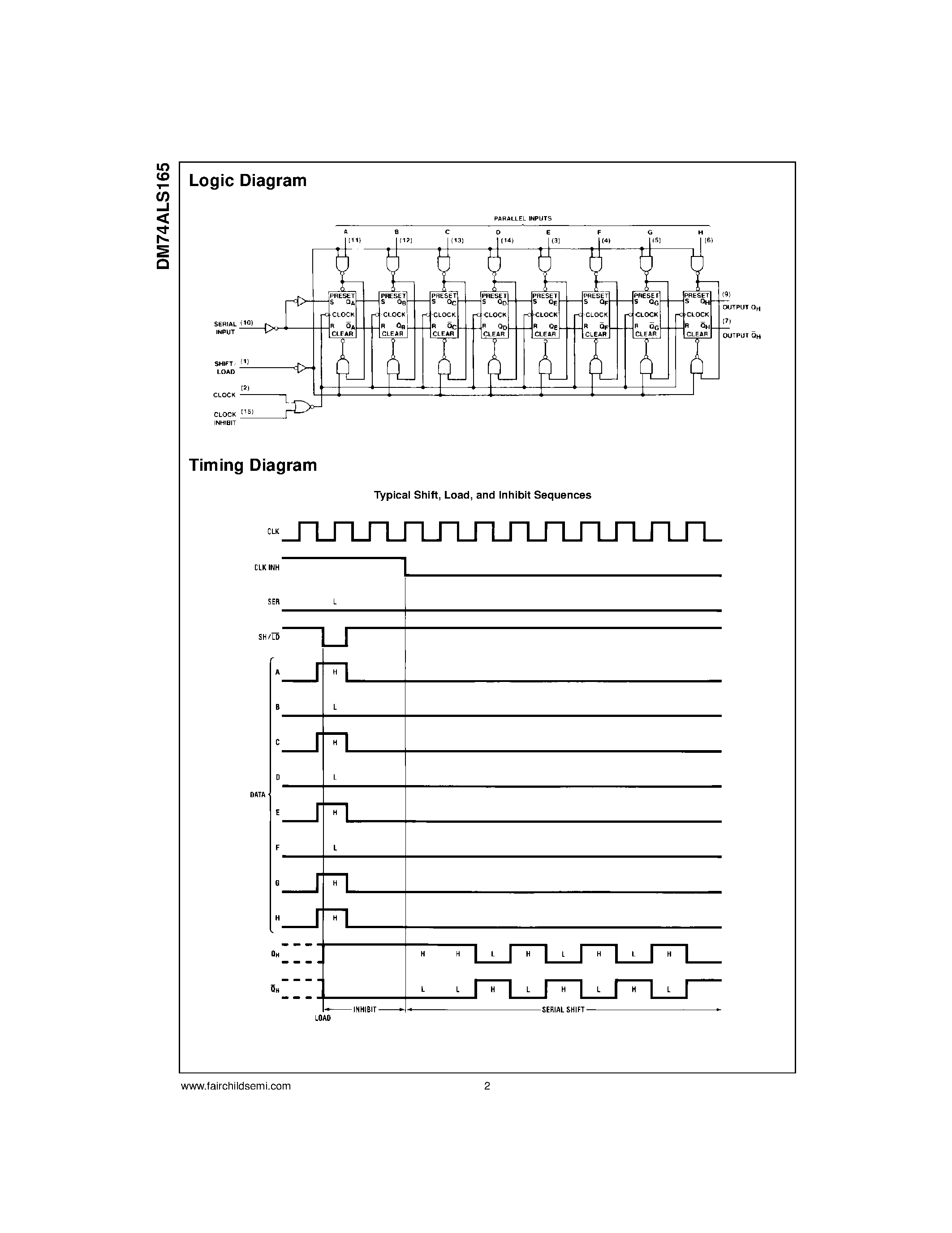 Datasheet DM74ALS165M page 2 Datasheet DM74ALS165M - 8-Bit Parallel In/Serial Out Shift Register page 2