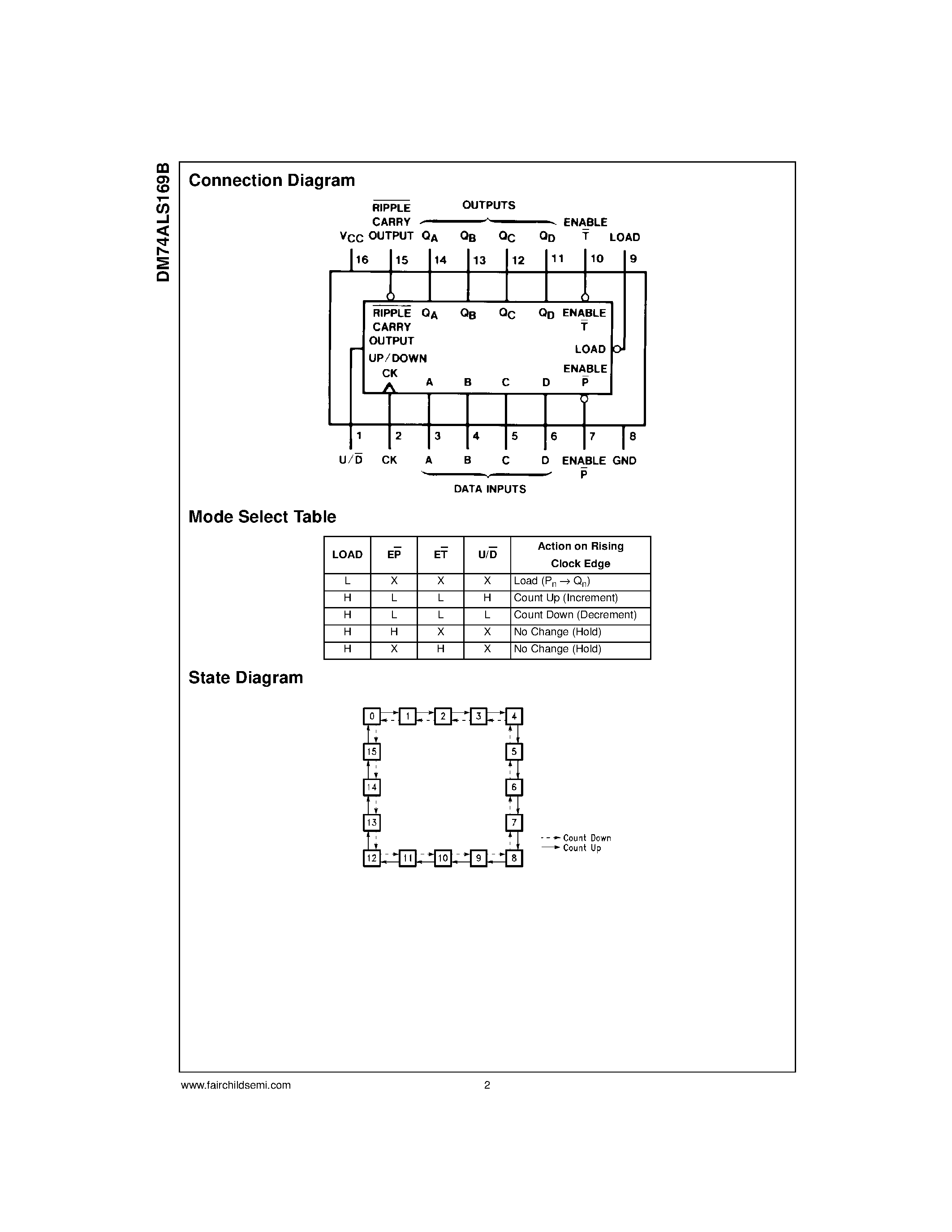 Даташит DM74ALS169 - Synchronous Four-Bit Up/Down Counters страница 2