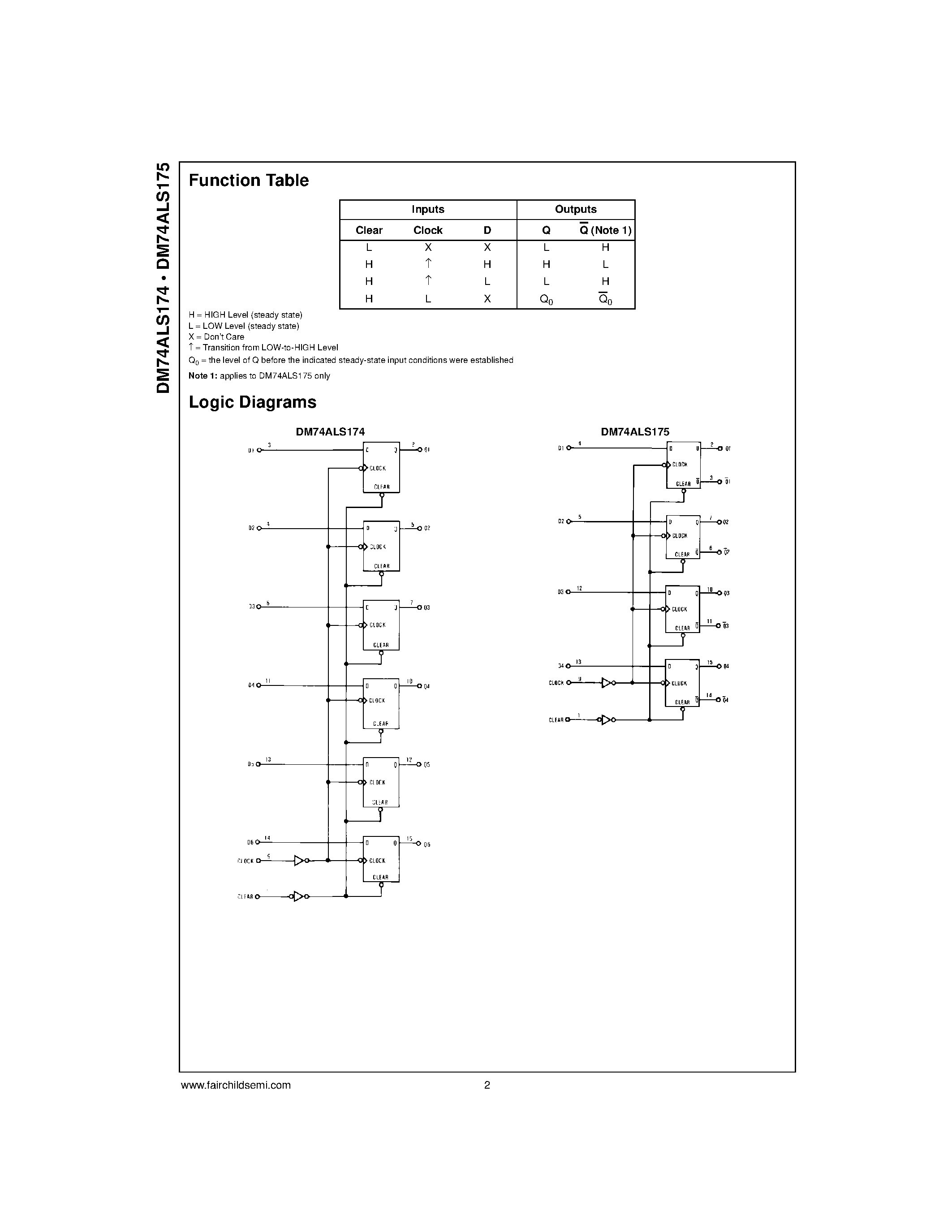 Даташит DM74ALS175SJ - Hex/Quad D-Type Flip-Flops with Clear страница 2