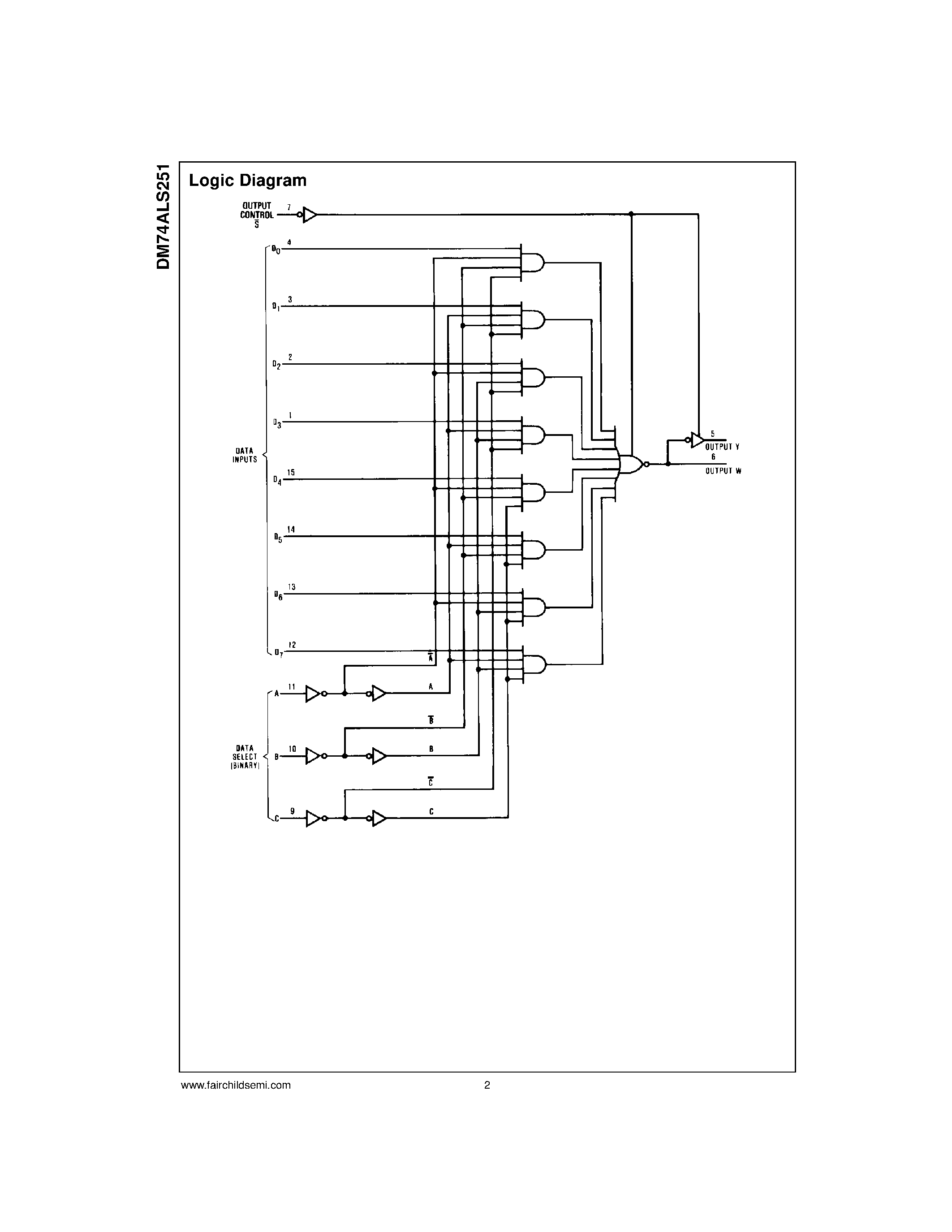 Даташит DM74ALS251 - 3-STATE 1-of-8 Line Data Selector/Multiplexer страница 2