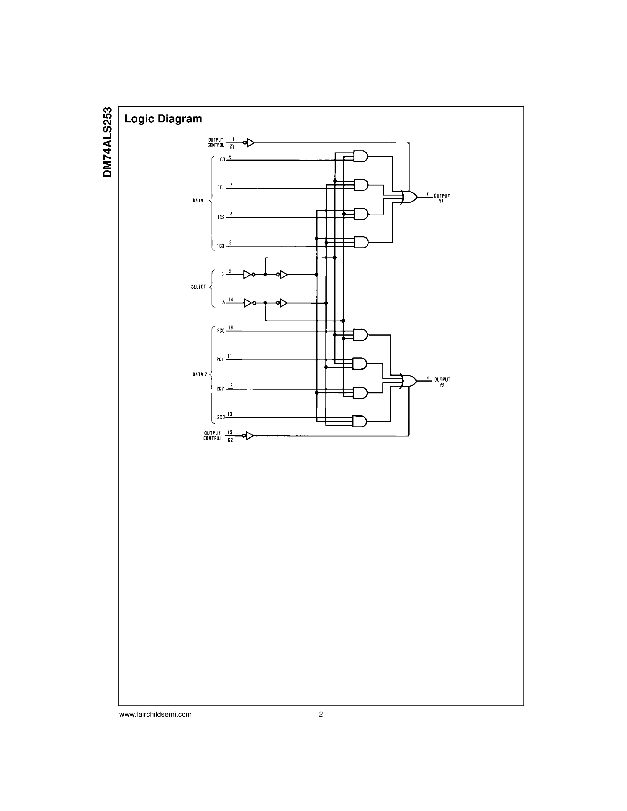 Даташит DM74ALS253M - 3-STATE Dual 1-of-4 Line Data Selector/Multiplexer страница 2