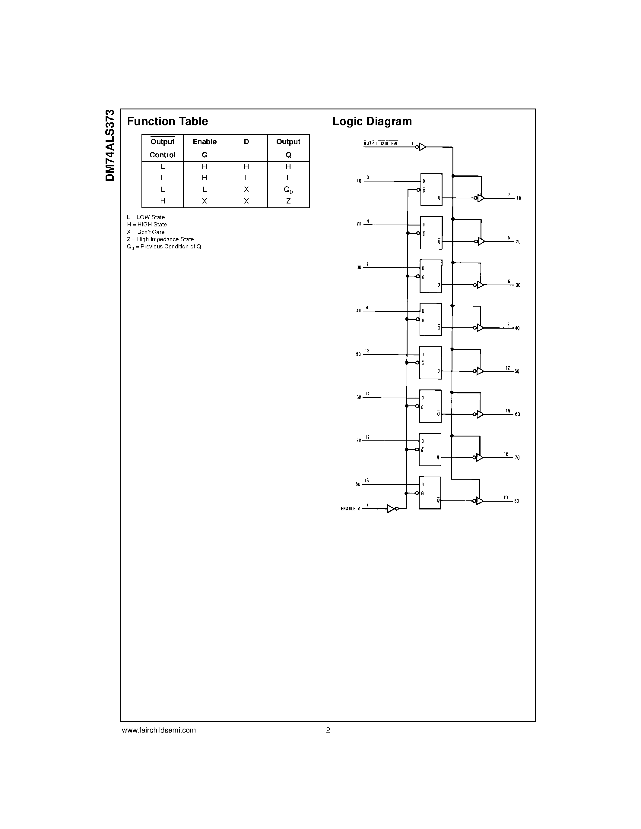Datasheet DM74ALS373WM page 2 Datasheet DM74ALS373WM - Octal D-Type 3-STATE Transparent Latch page 2