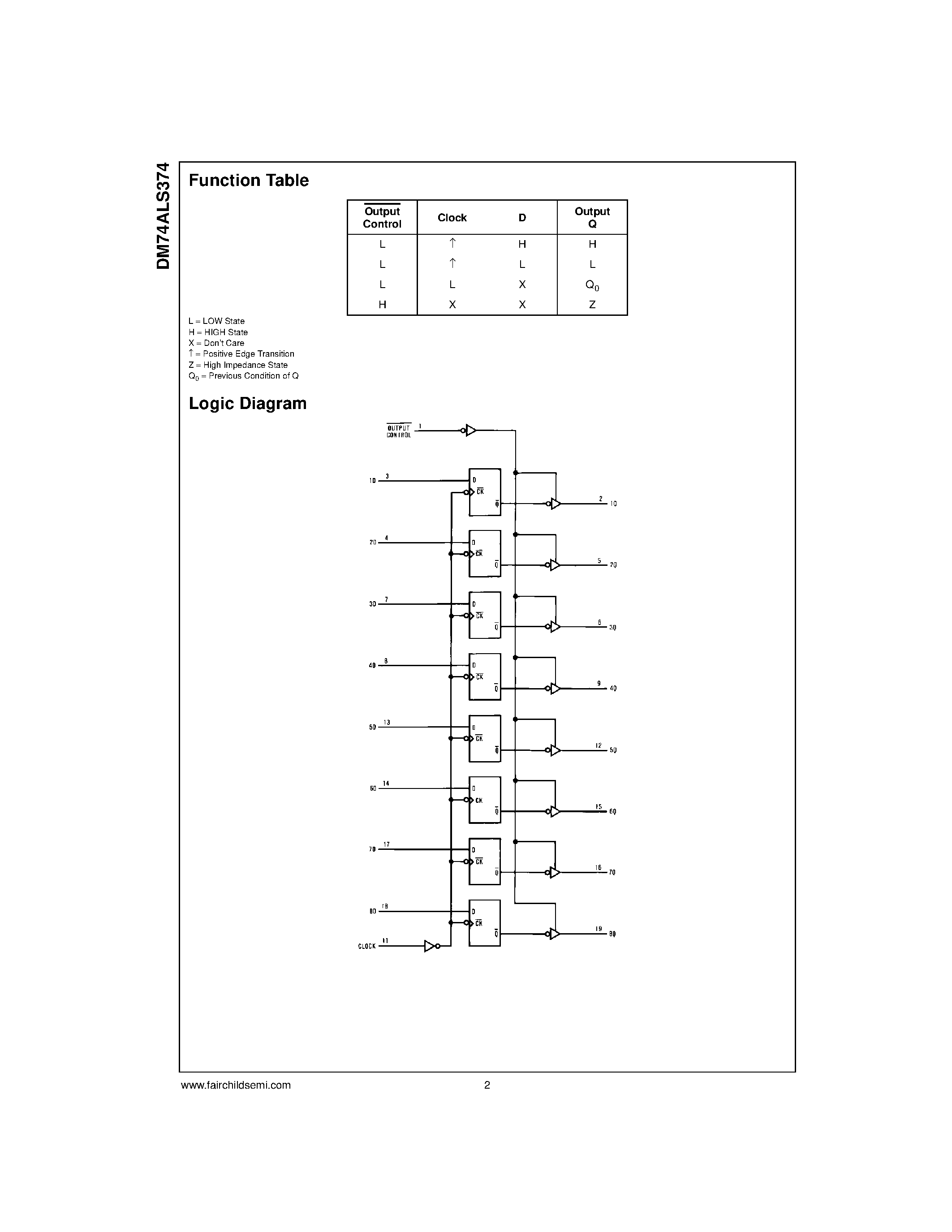 Datasheet DM74ALS374WM page 2 Datasheet DM74ALS374WM - Octal 3-STATE D-Type Edge-Triggered Flip-Flop page 2