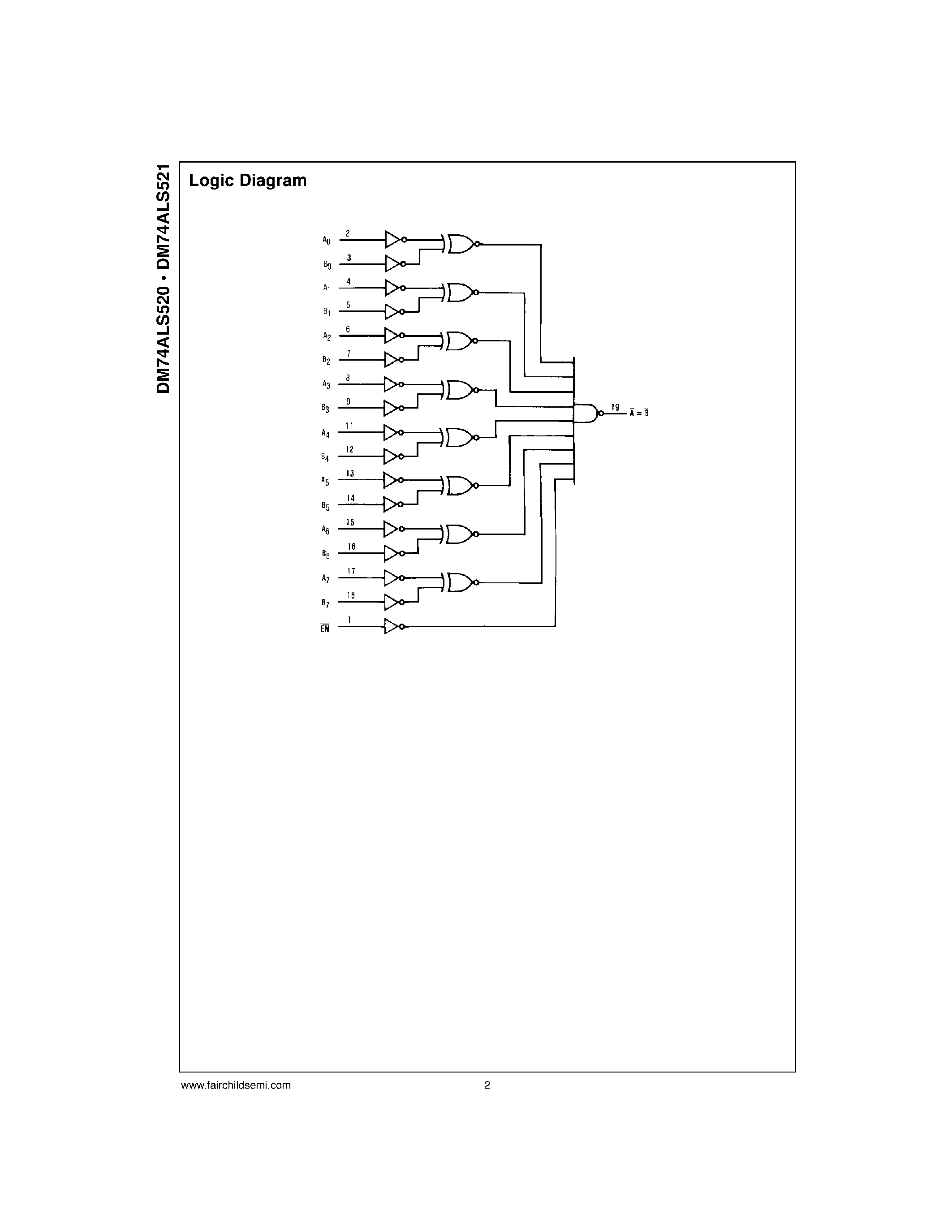 Datasheet DM74ALS520 page 2 Datasheet DM74ALS520 - 8-Bit Comparator page 2
