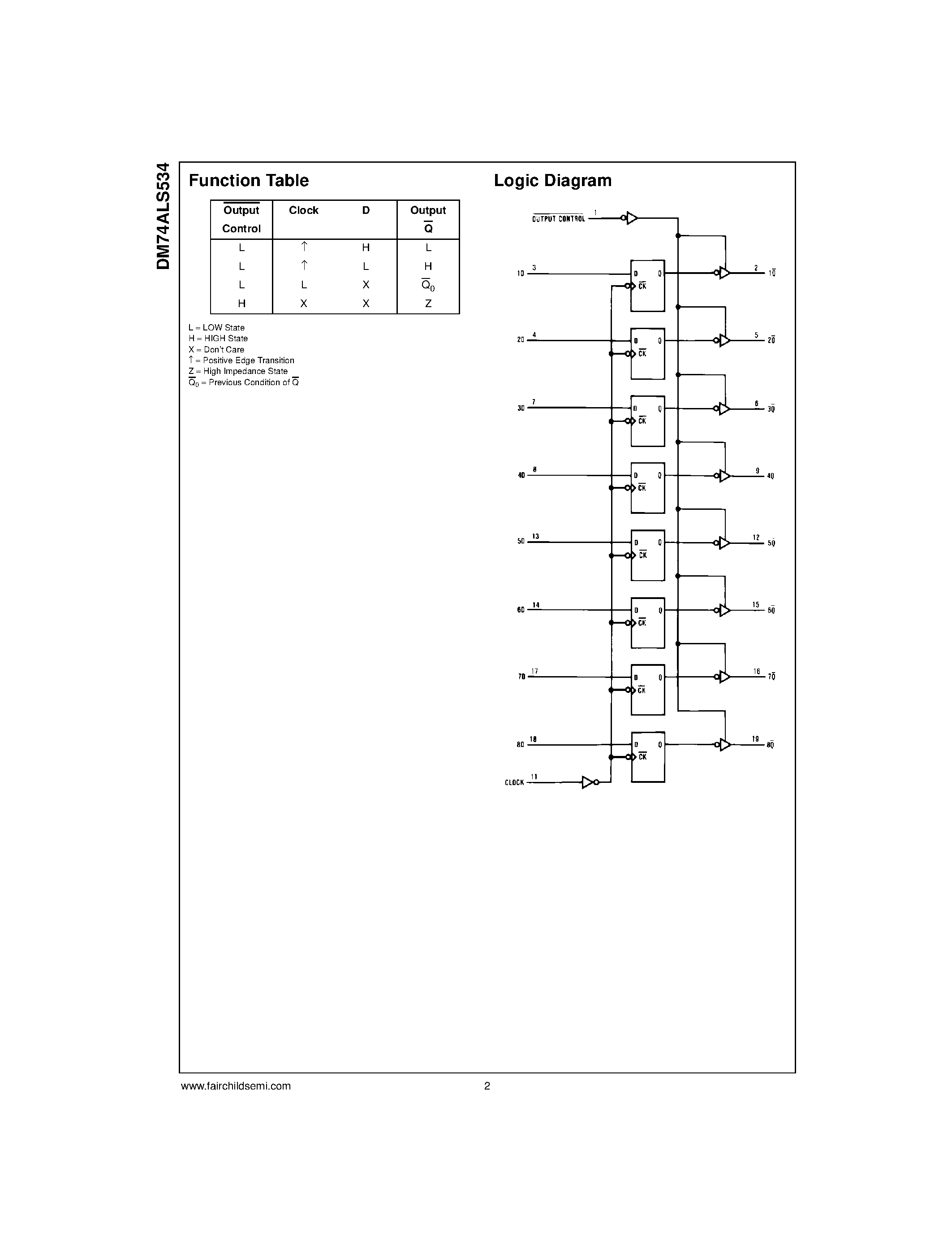 Datasheet DM74ALS534WM page 2 Datasheet DM74ALS534WM - Octal D-Type Edge-Triggered Flip-Flop page 2