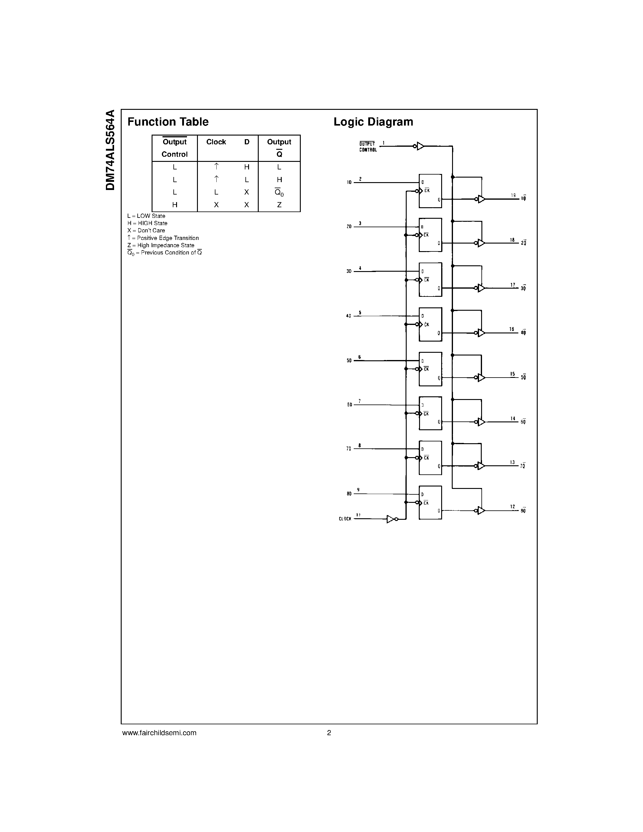 Даташит DM74ALS564AN - Octal D-Type Edge-Triggered Flip-Flop with страница 2