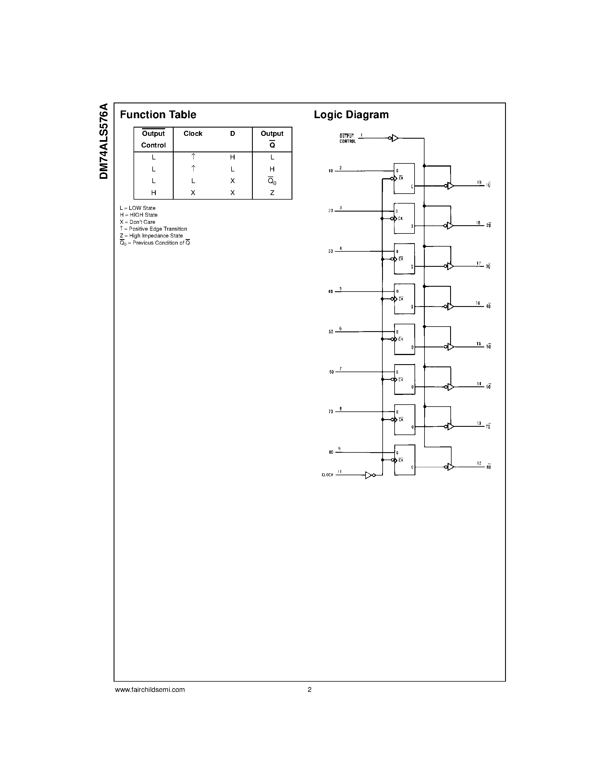 Datasheet DM74ALS576AN - Octal D-Type Edge-Triggered Flip-Flop with 3-STATE Outputs page 2