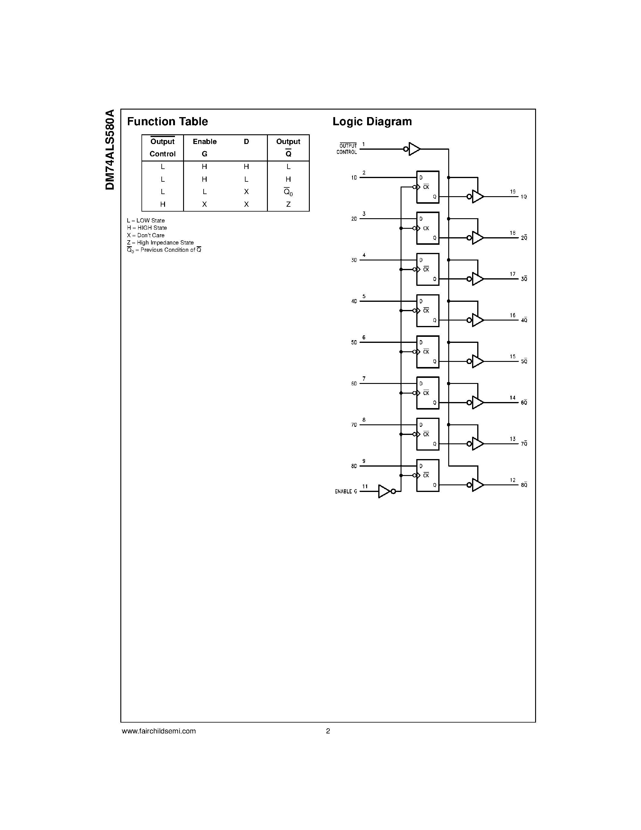 Datasheet DM74ALS580A - Octal D-Type Transparent Latch with 3-STATE Outputs page 2