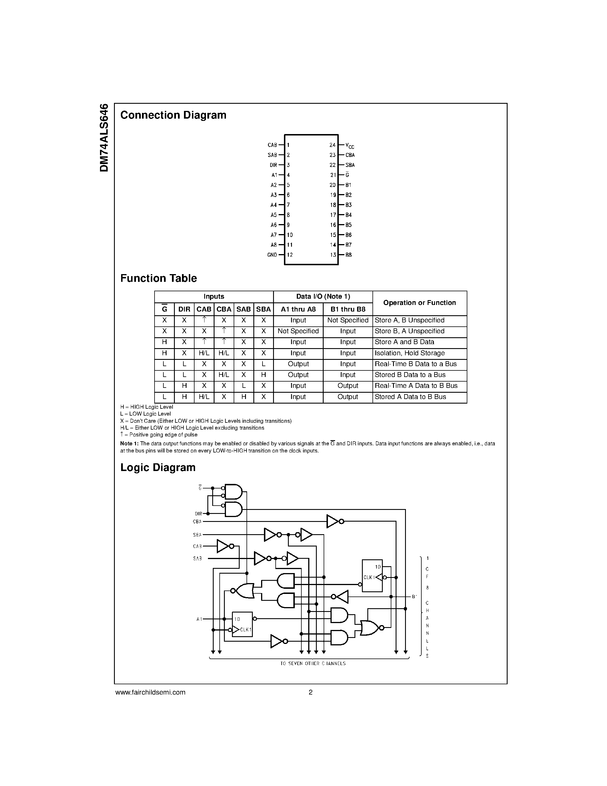 Datasheet DM74ALS646NT - Octal 3-STATE Bus Transceiver and Register page 2