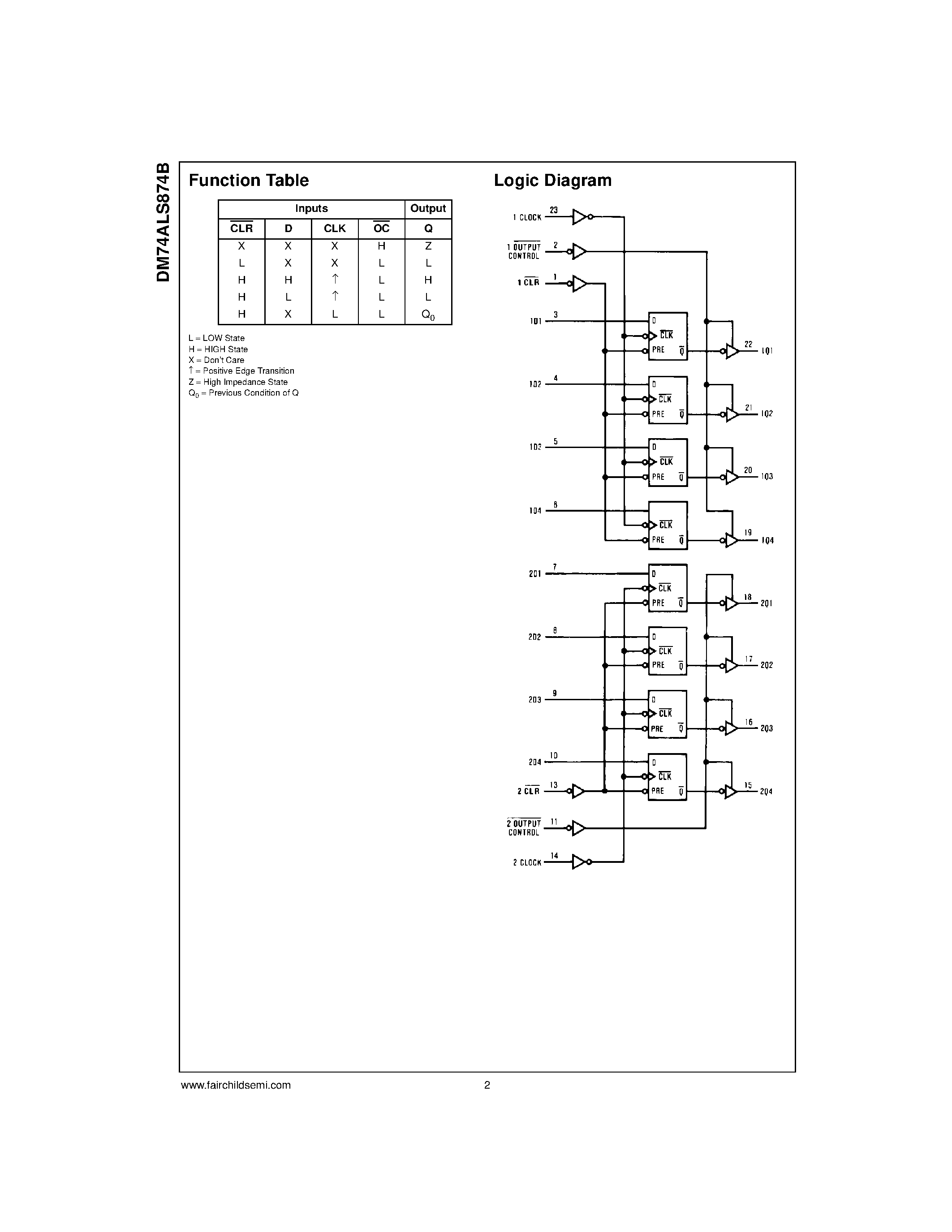 Datasheet DM74ALS874BWM page 2 Datasheet DM74ALS874BWM - Dual 4-Bit D-Type Edge-Triggered Flip-Flop with 3-STATE Outputs page 2