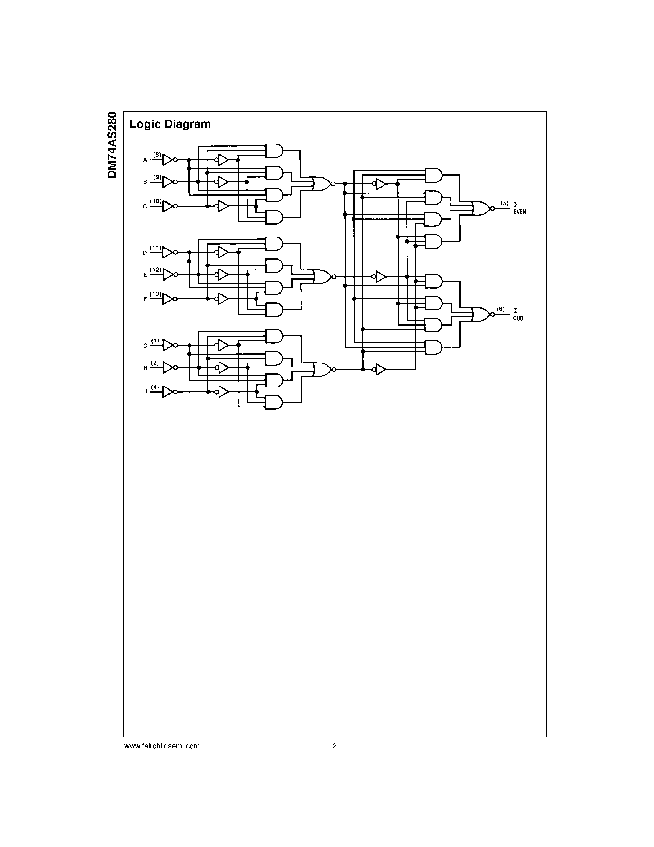 Datasheet DM74AS280 page 2 Datasheet DM74AS280 - 9-Bit Parity Generator/Checker page 2