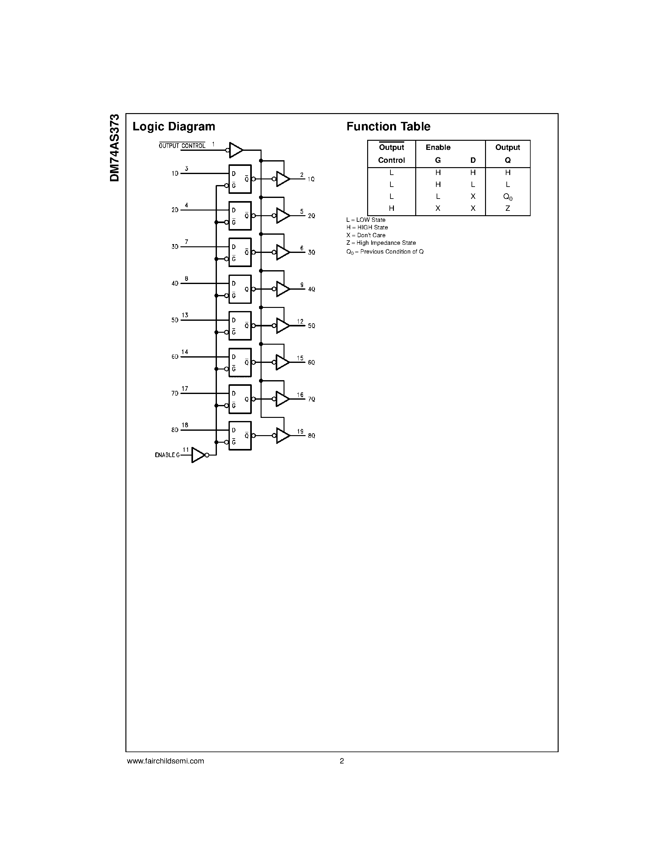 Даташит DM74AS373WM - Octal D-Type Transparent Latch with 3-STATE Outputs страница 2
