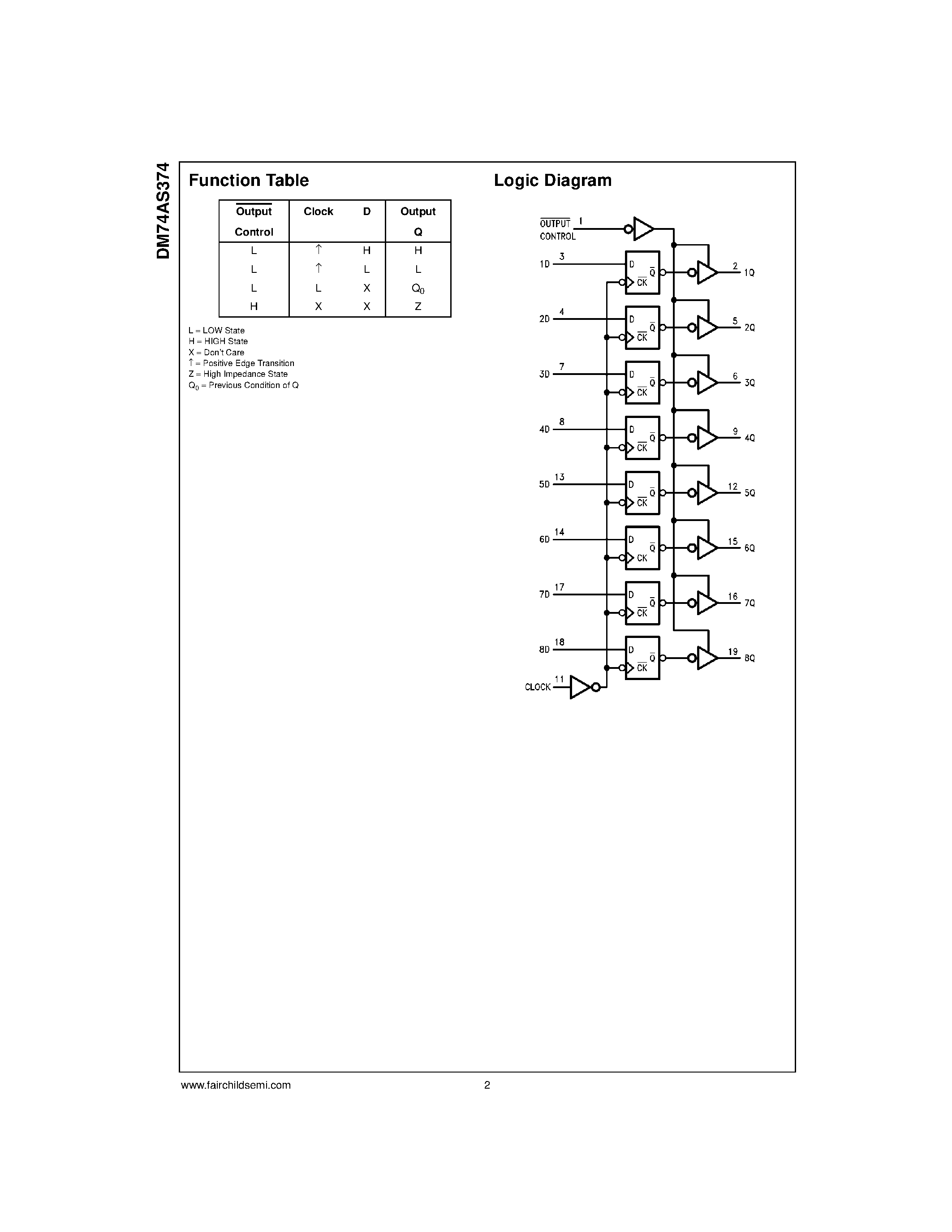 Datasheet DM74AS374WM page 2 Datasheet DM74AS374WM - Octal D-Type Edge-Triggered Flip-Flops page 2