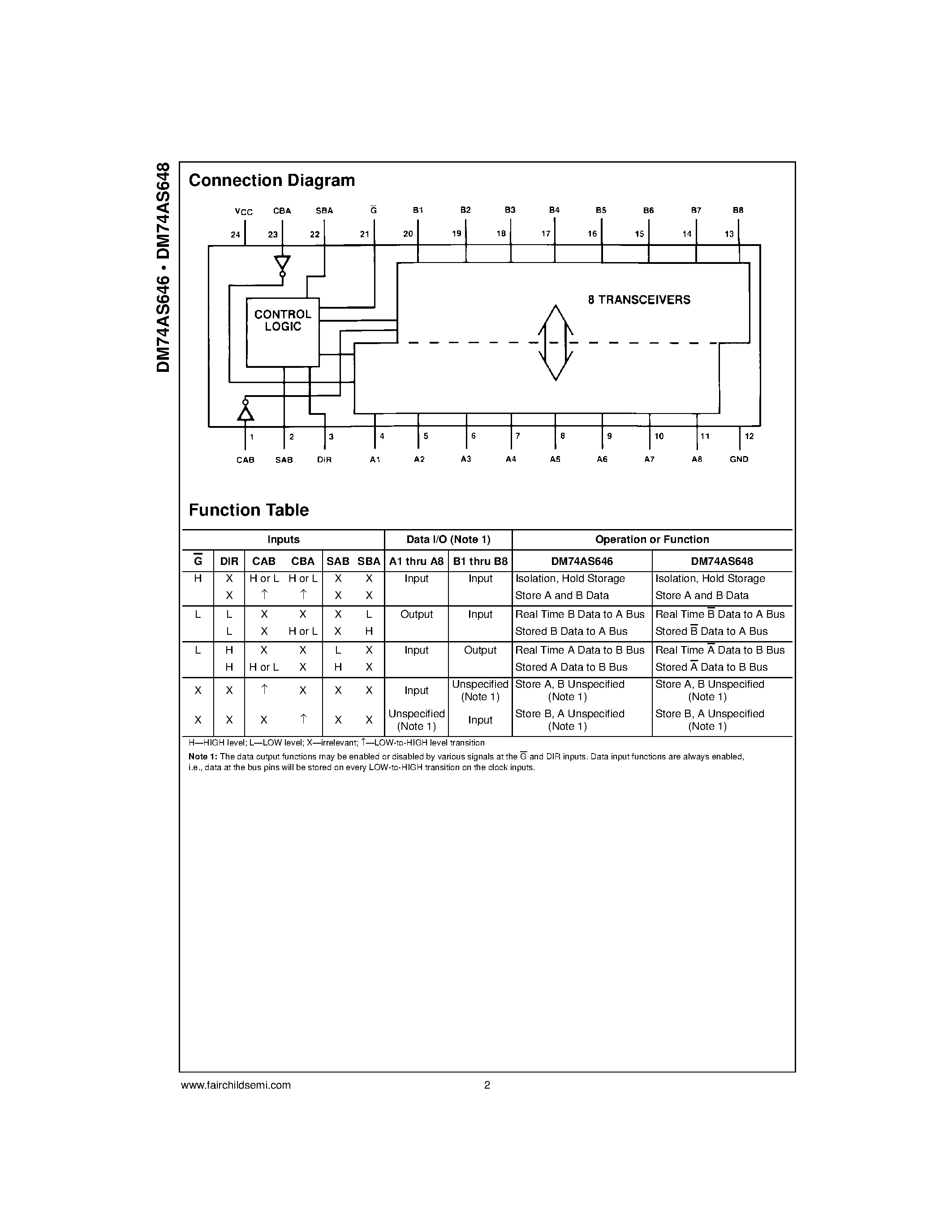 Datasheet DM74AS646 - Octal Bus Transceiver and Register page 2