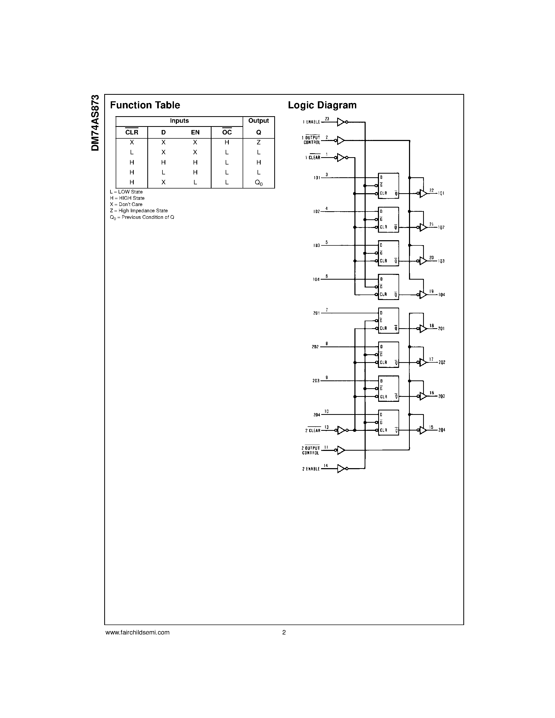 Datasheet DM74AS873NT page 2 Datasheet DM74AS873NT - Dual 4-Bit D-Type Transparent Latches page 2