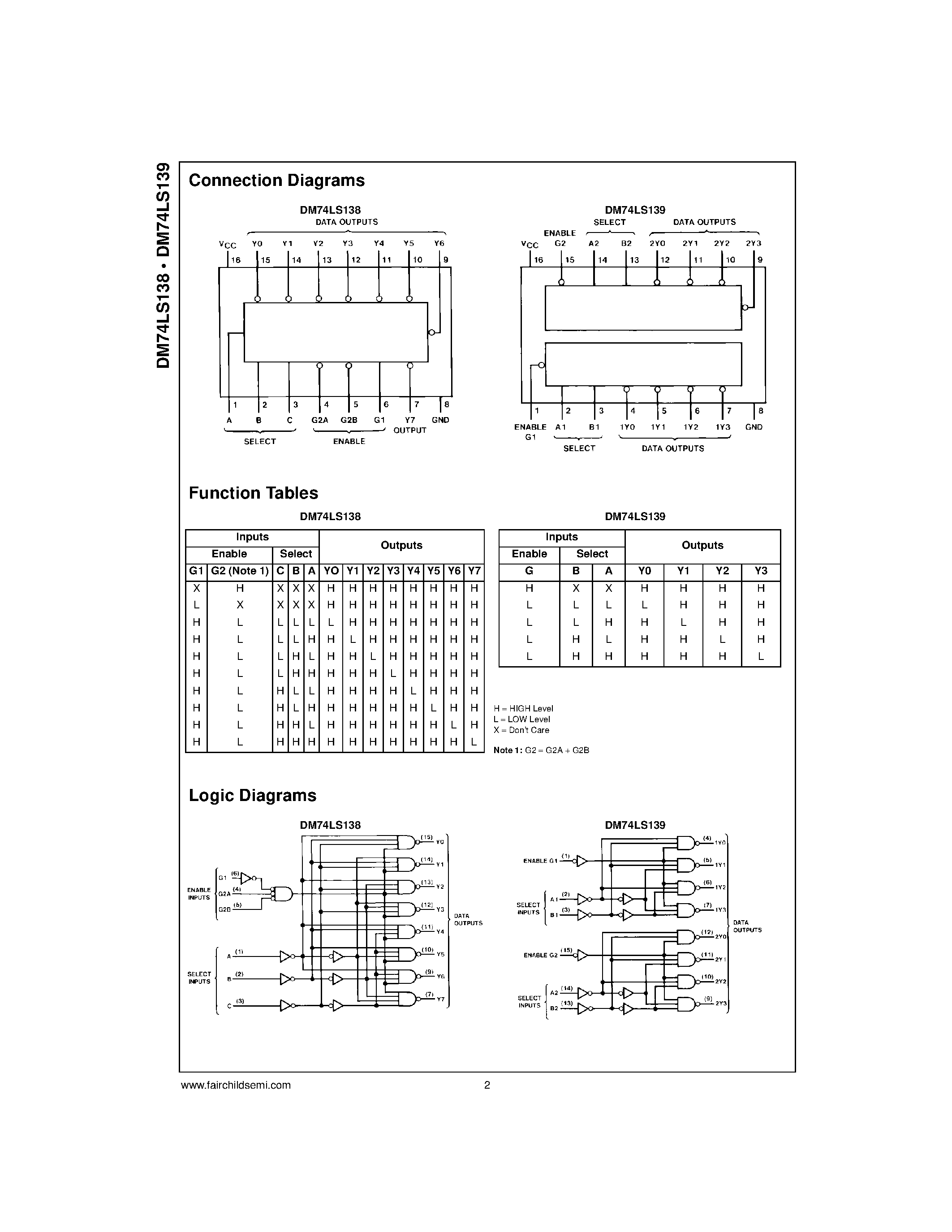 Datasheet DM74LS138SJ - Decoder/Demultiplexer page 2