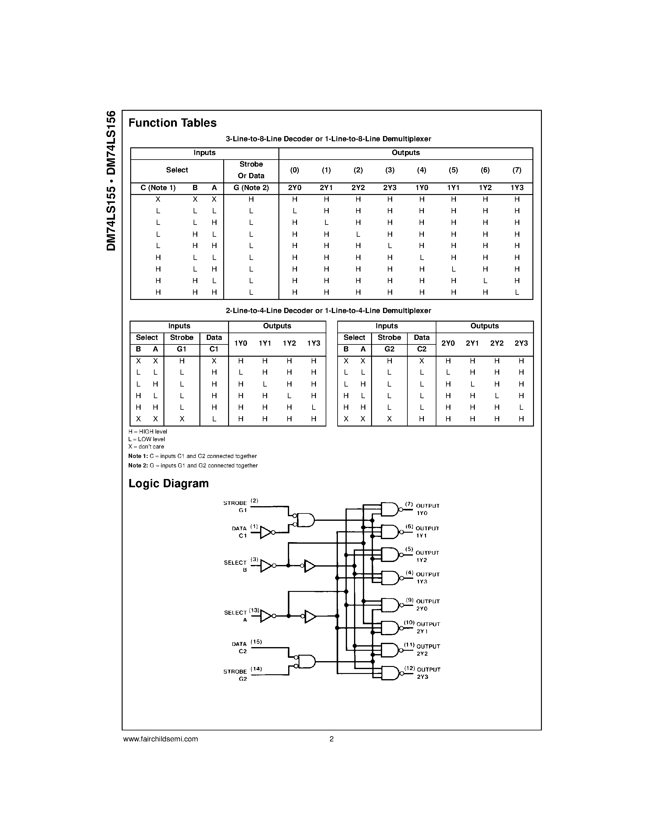 Даташит на микросхему DM74LS155M страница 2 Даташит DM74LS155M - Dual 2-Line to 4-Line Decoders/Demultiplexers страница 2