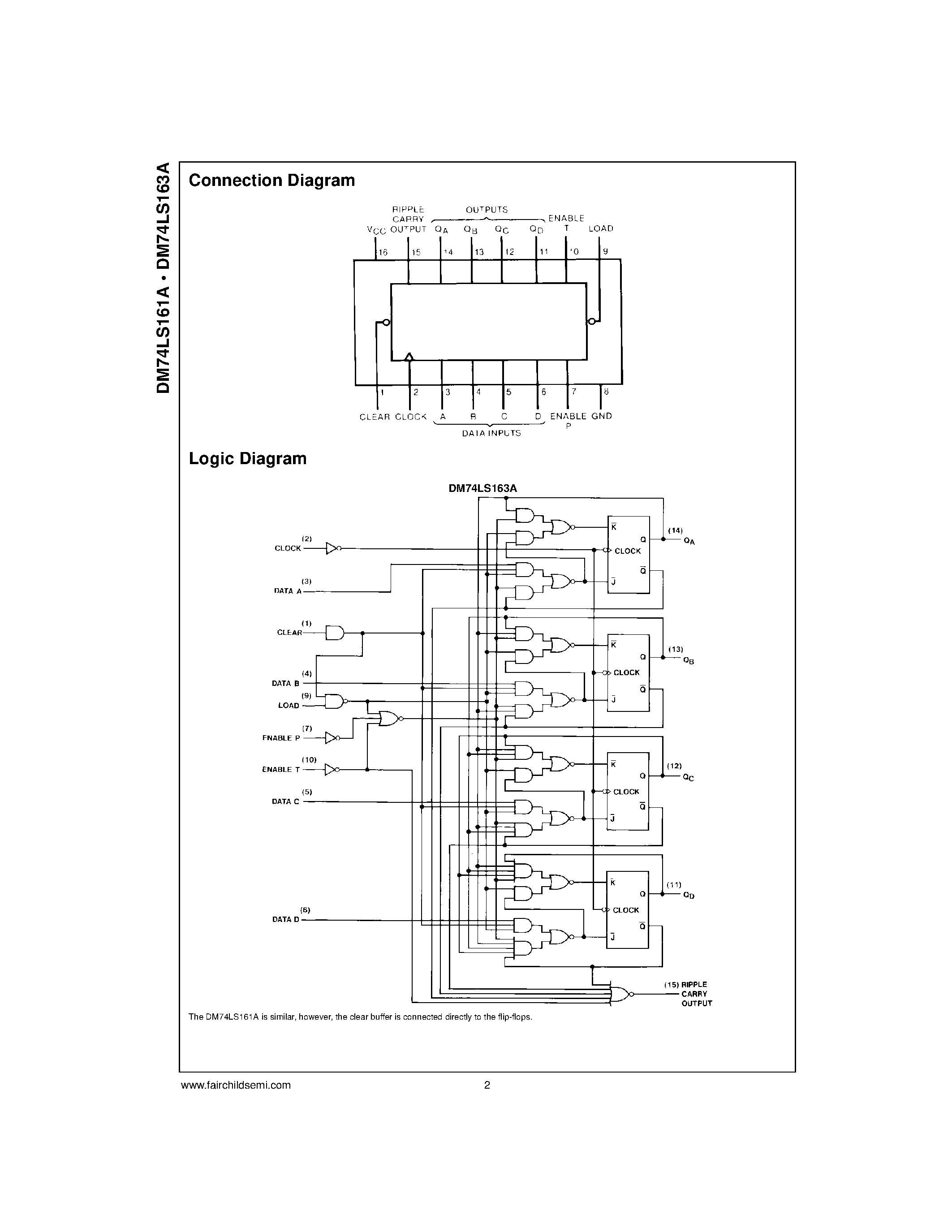 Даташит на микросхему DM74LS163AM страница 2 Даташит DM74LS163AM - Synchronous 4-Bit Binary Counters страница 2