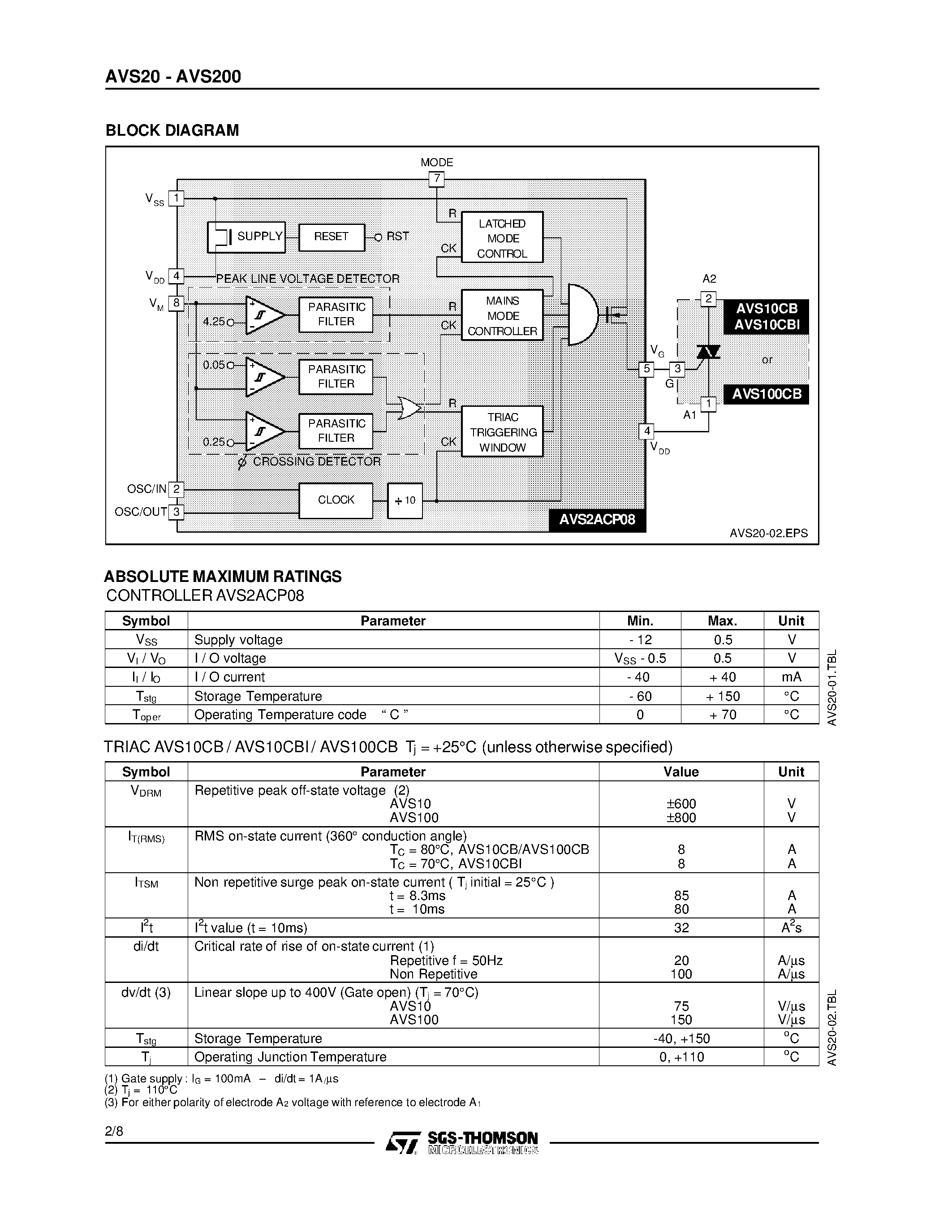 Datasheet AVS100CB - AUTOMATIC VOLTAGE SWITCH SMPS < 300W page 2
