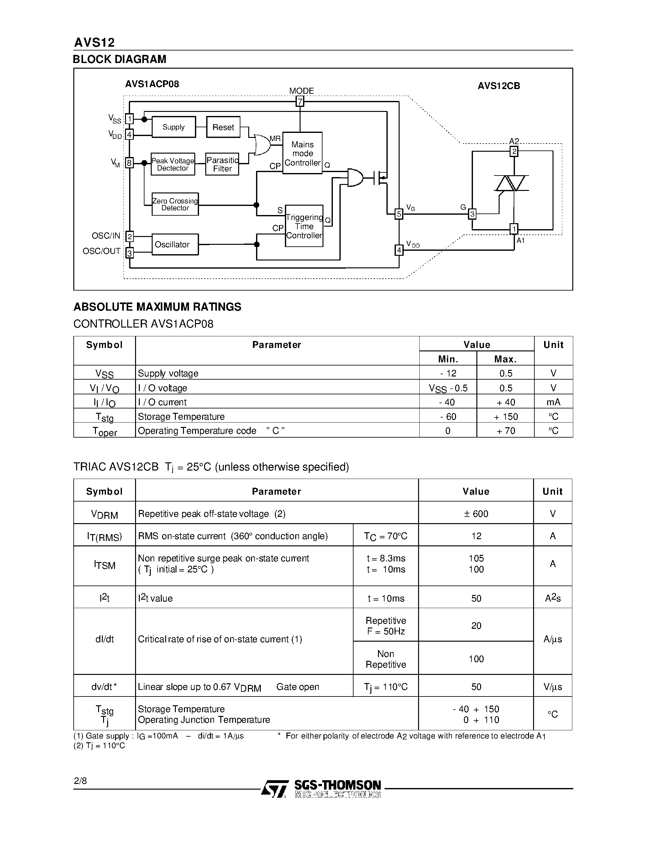 Datasheet AVS12CB - AUTOMATIC VOLTAGE SWITCH SMPS < 500W page 2