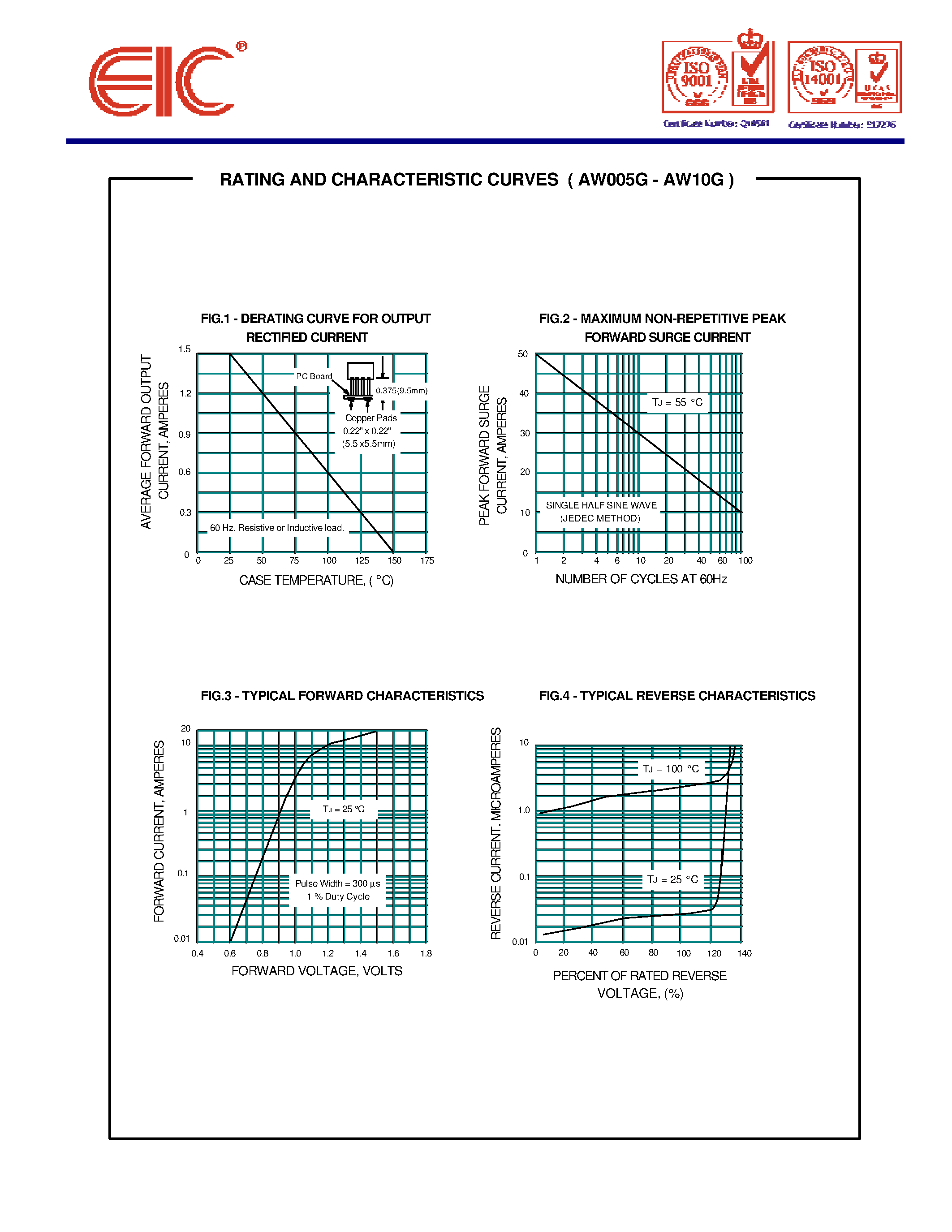 Datasheet AW06G page 2 Datasheet AW06G - AVALANCHE GLASS PASSIVATED BRIDGE RECTIFIERS page 2