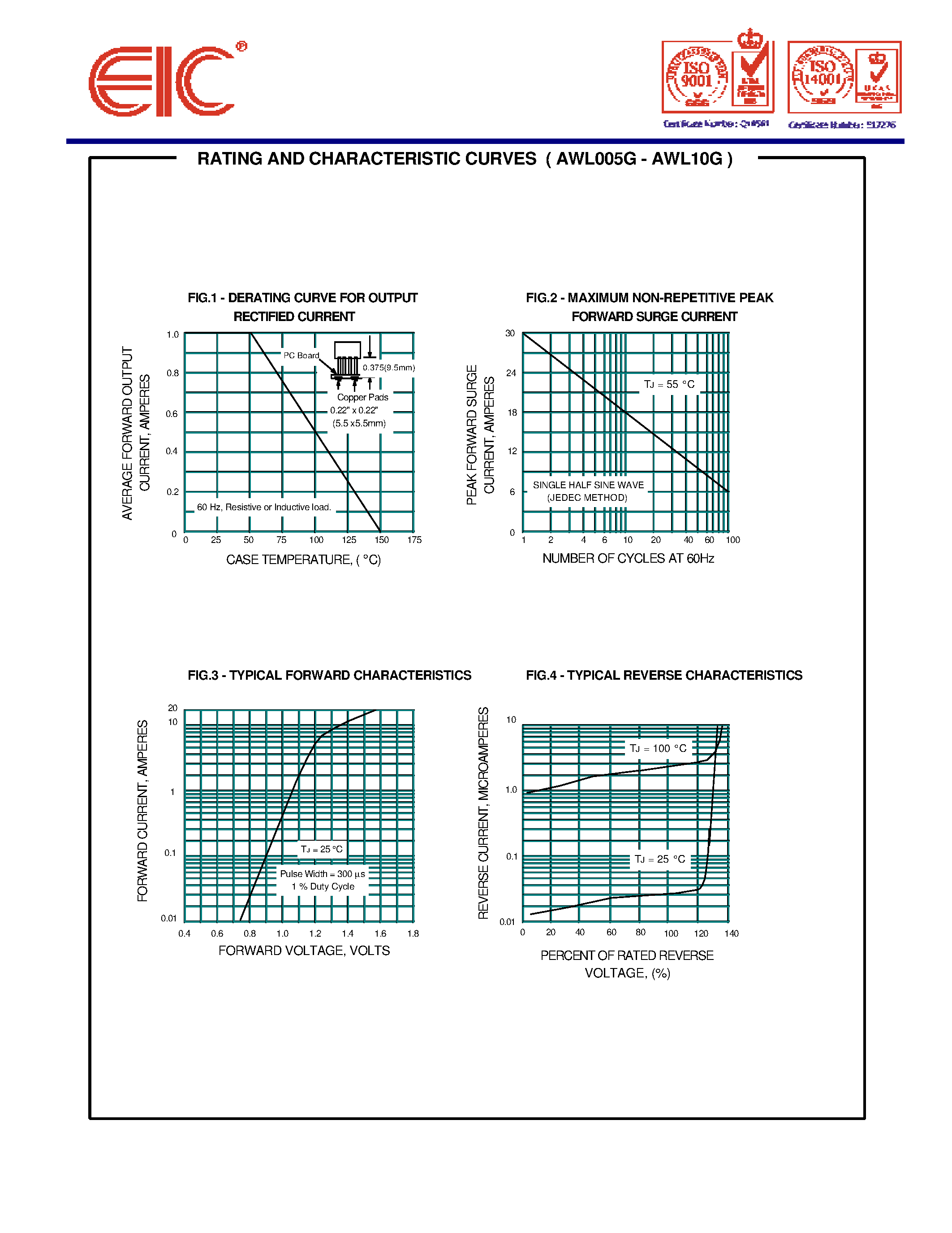 Datasheet AWL01G page 2 Datasheet AWL01G - AVALANCHE GLASS PASSIVATED BRIDGE RECTIFIERS page 2