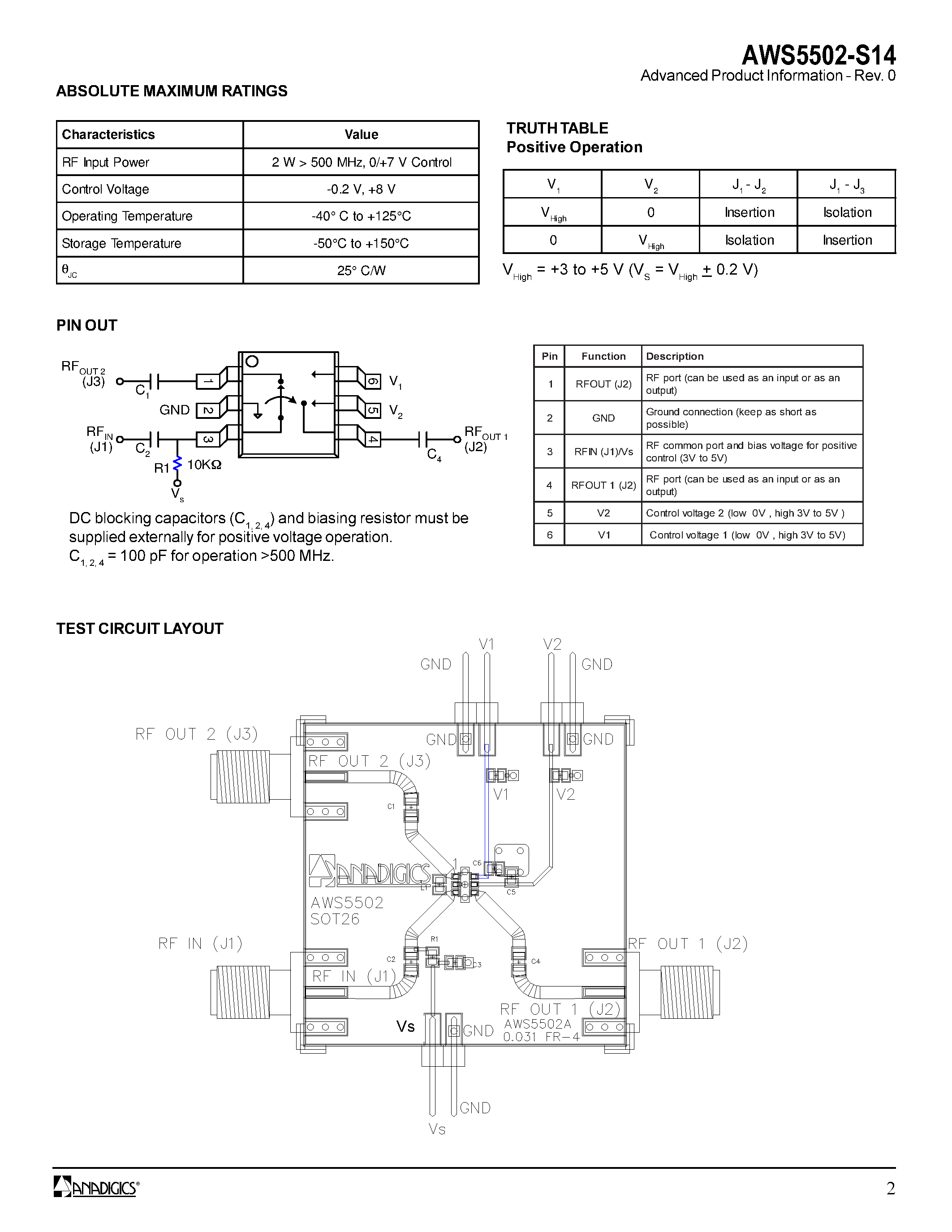 Datasheet AWS5502-S14 - GaAs IC SPDT Reflective Switch Positive Control DC - 2.5 GHz page 2