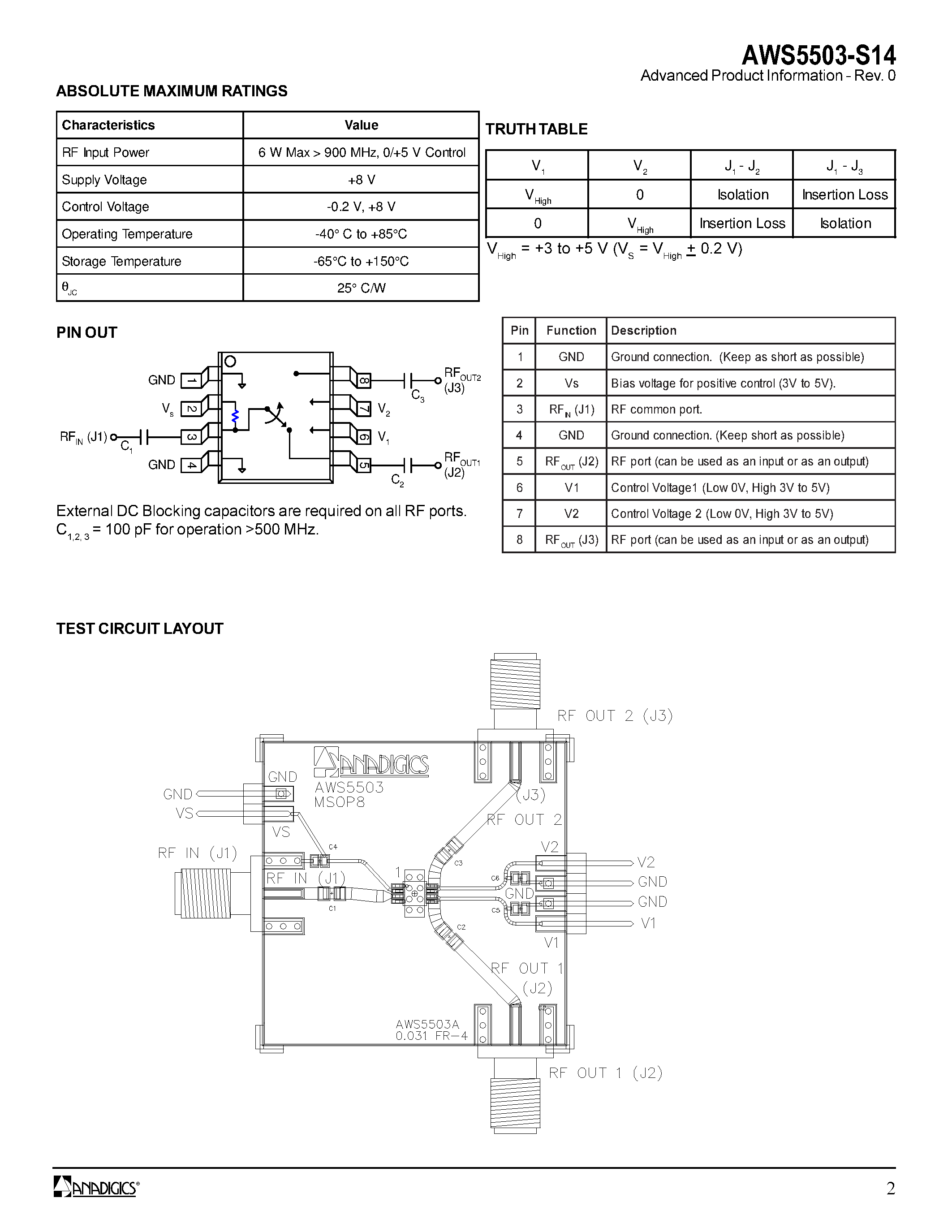 Datasheet AWS5503-S15 page 2 Datasheet AWS5503-S15 - GaAs IC High Power SPDT Reflective Switch Positive Control DC - 3 GHz page 2