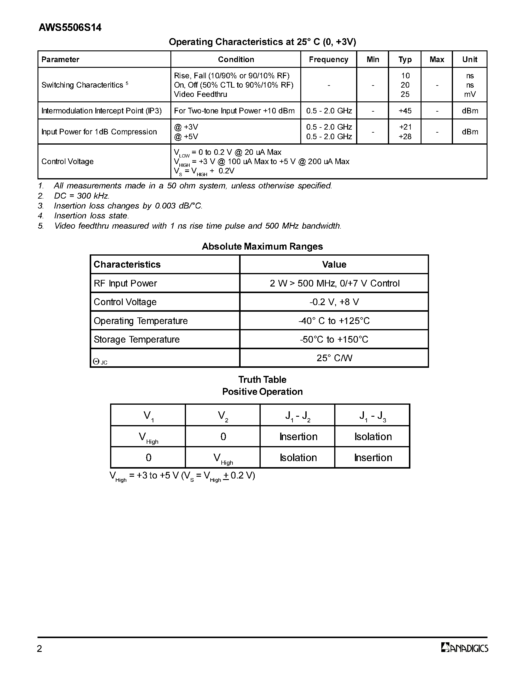 Datasheet AWS5506S14 - GaAs IC SPDT Reflective Switch Positive Control DC - 2.5 GHz page 2
