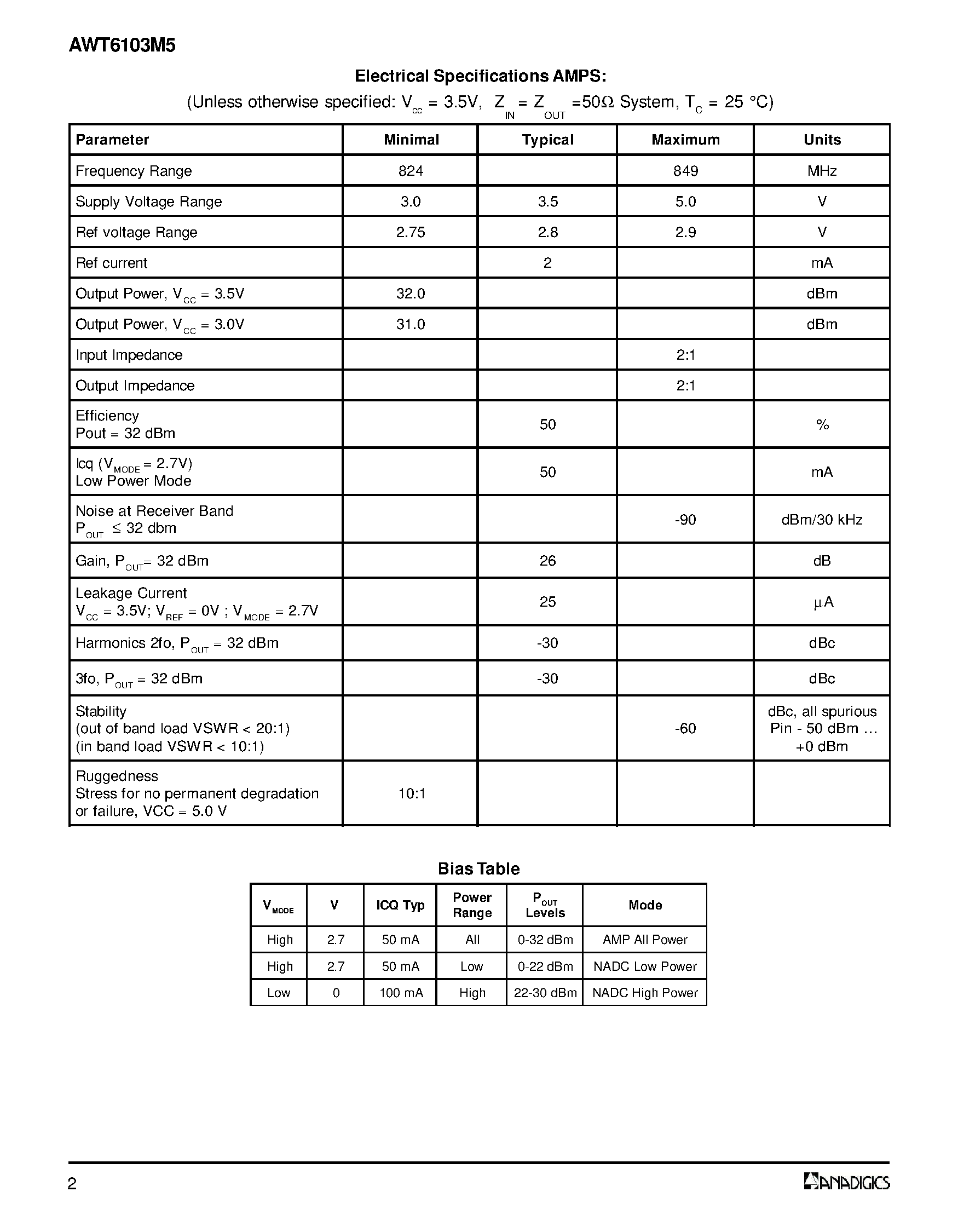 Datasheet AWT6103M5 - Cellular Dual Mode AMPS/TDMA Mode 3.5V/30 dBm Linear Power Amplifier Module page 2