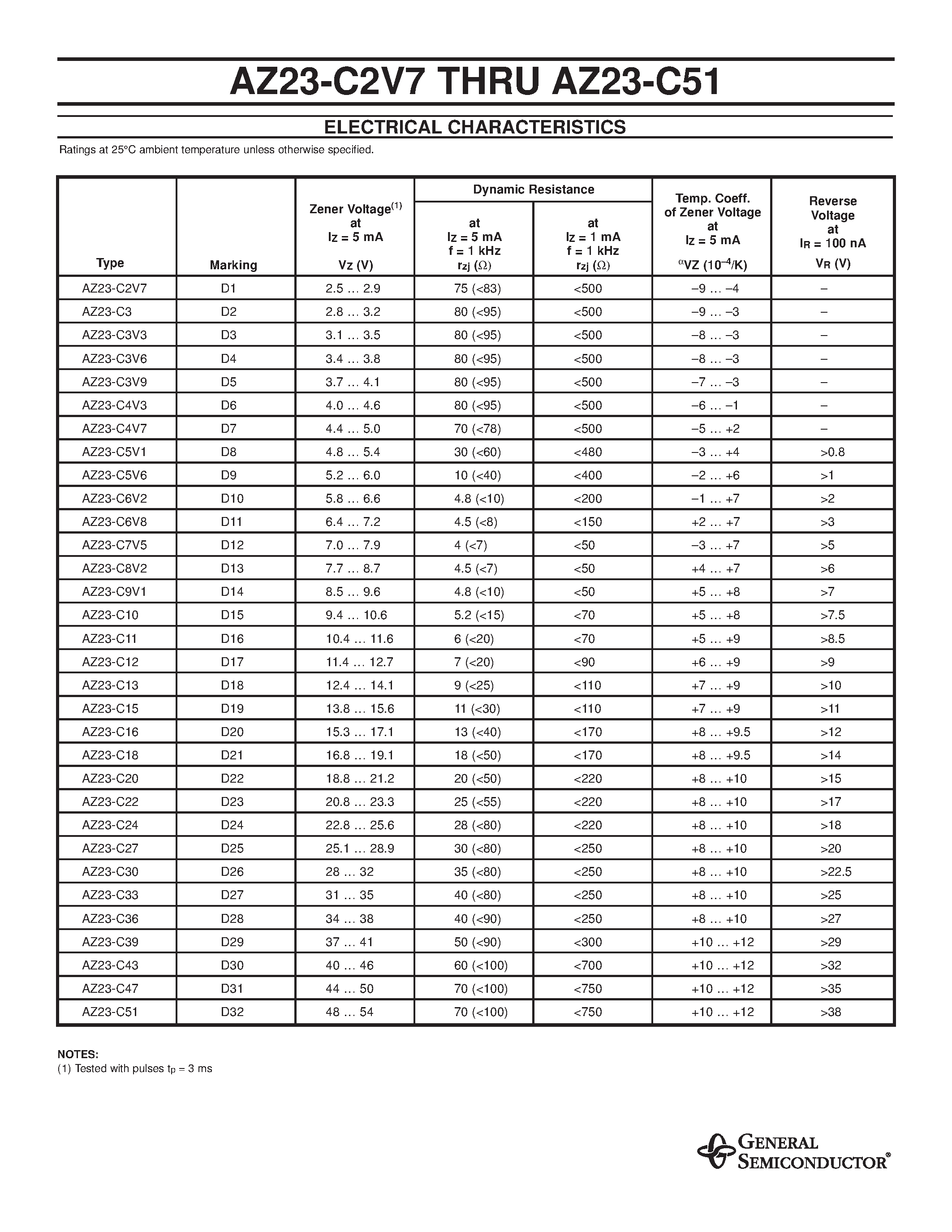 Datasheet AZ23-C13 page 2 Datasheet AZ23-C13 - DUAL ZENER DIODES page 2